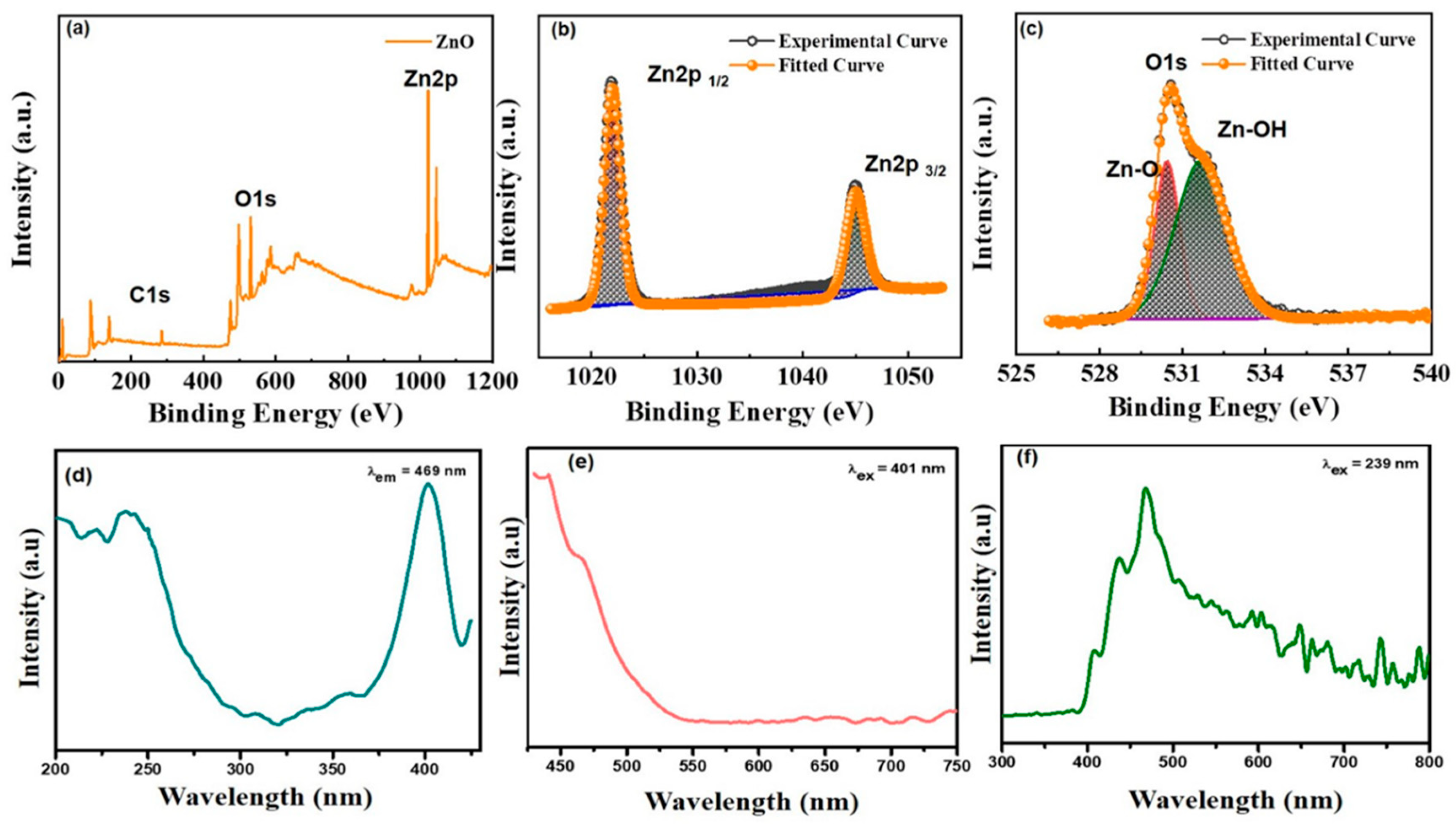 Coatings 12 00946 g003 550