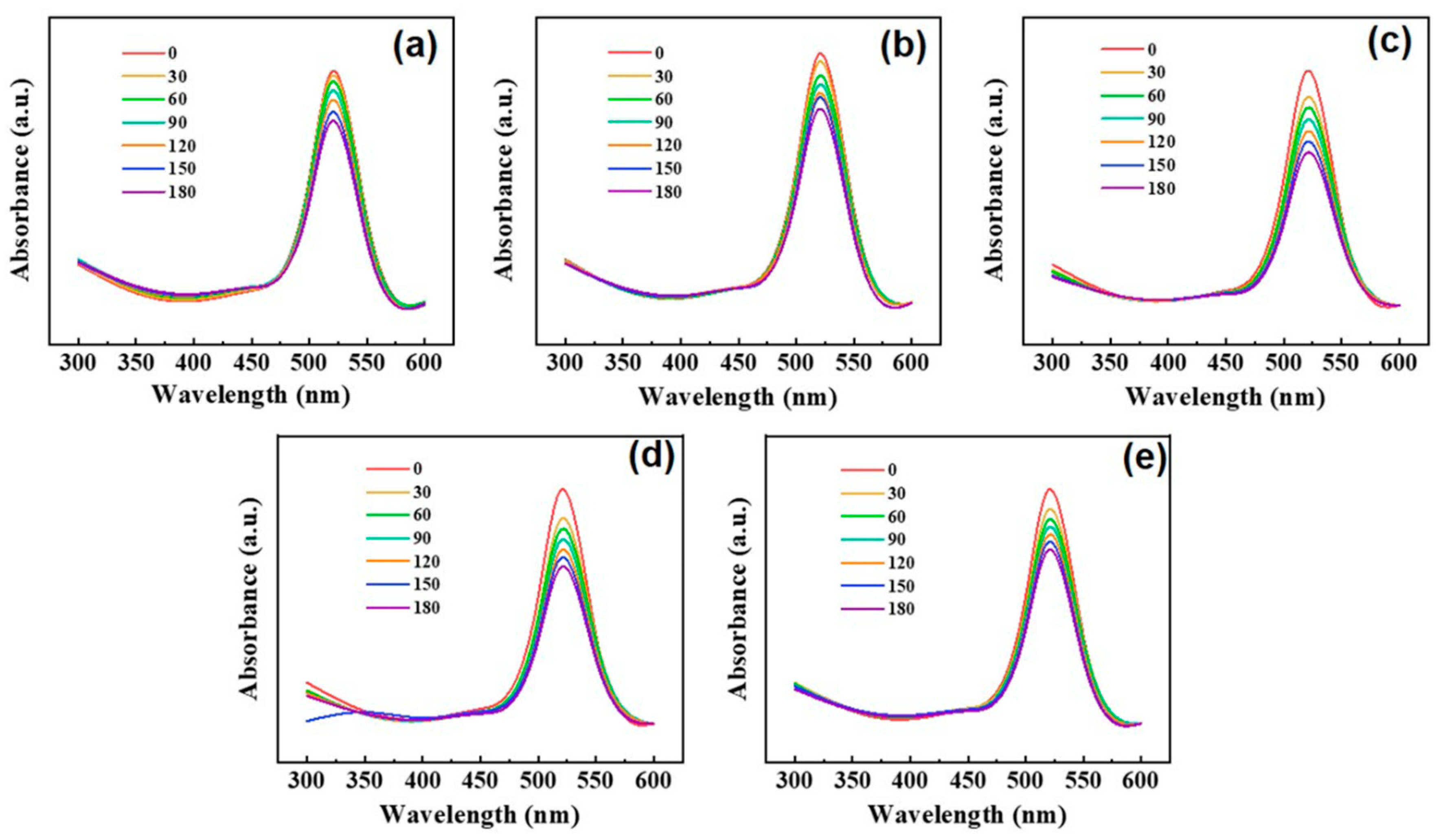 Coatings 12 00946 g005 550