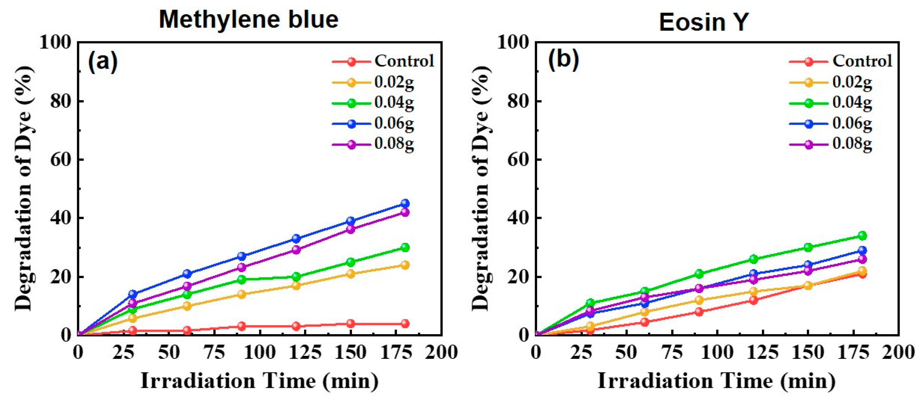 Coatings 12 00946 g006 550