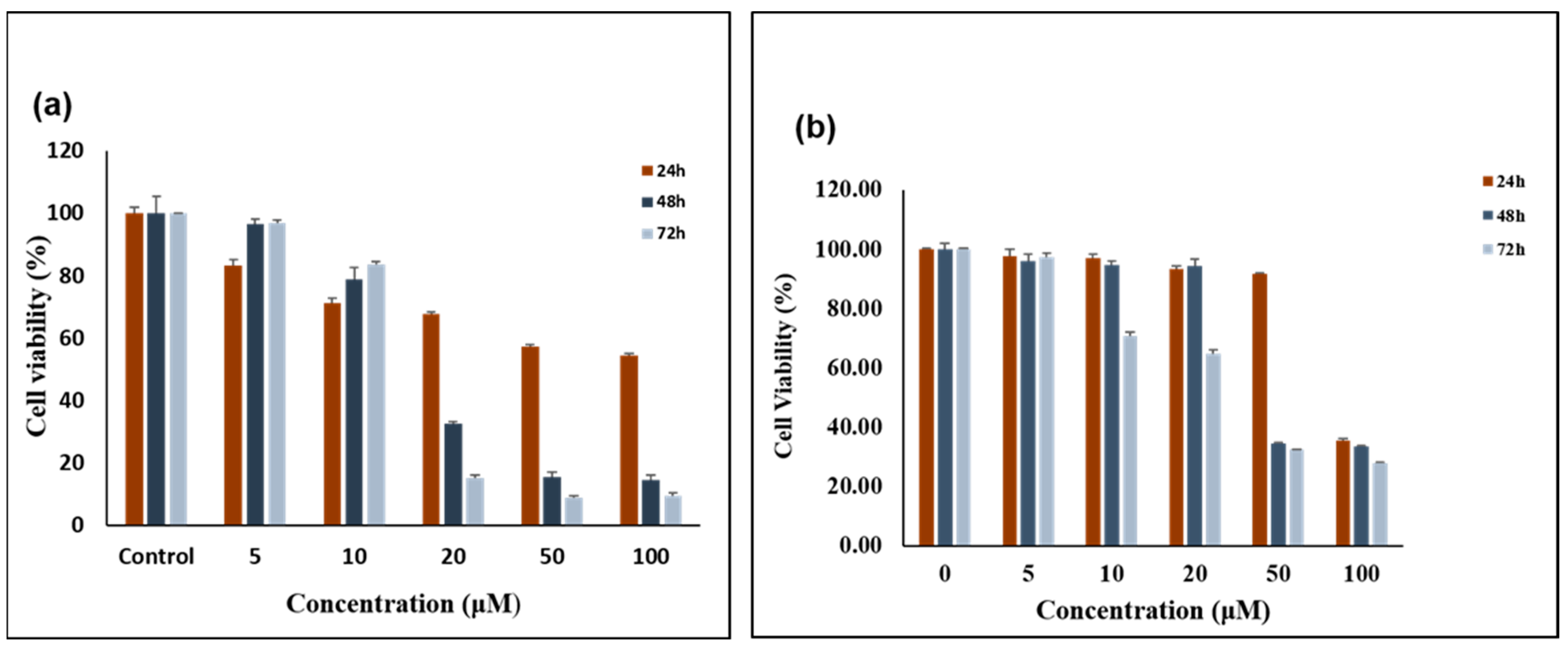 Coatings 12 00946 g009 550
