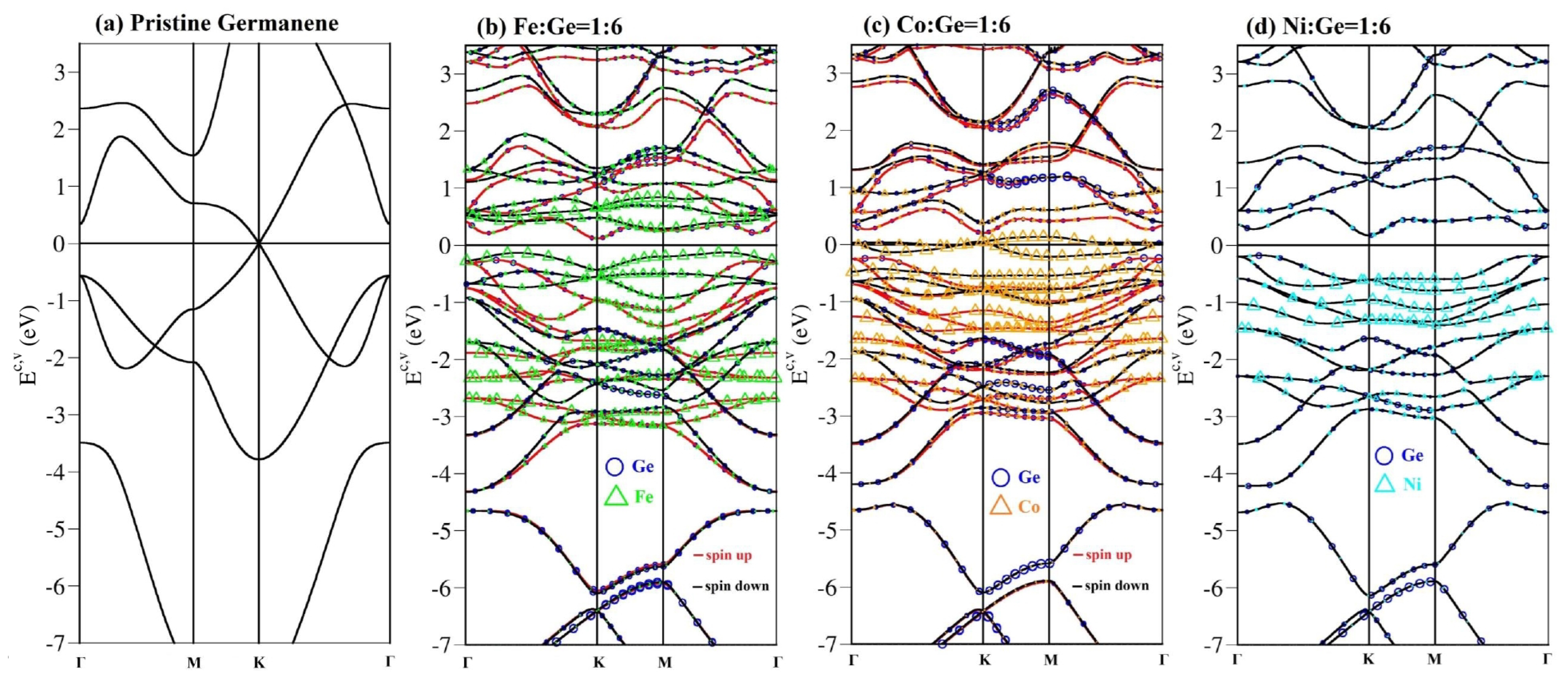 Coatings 12 00948 g003