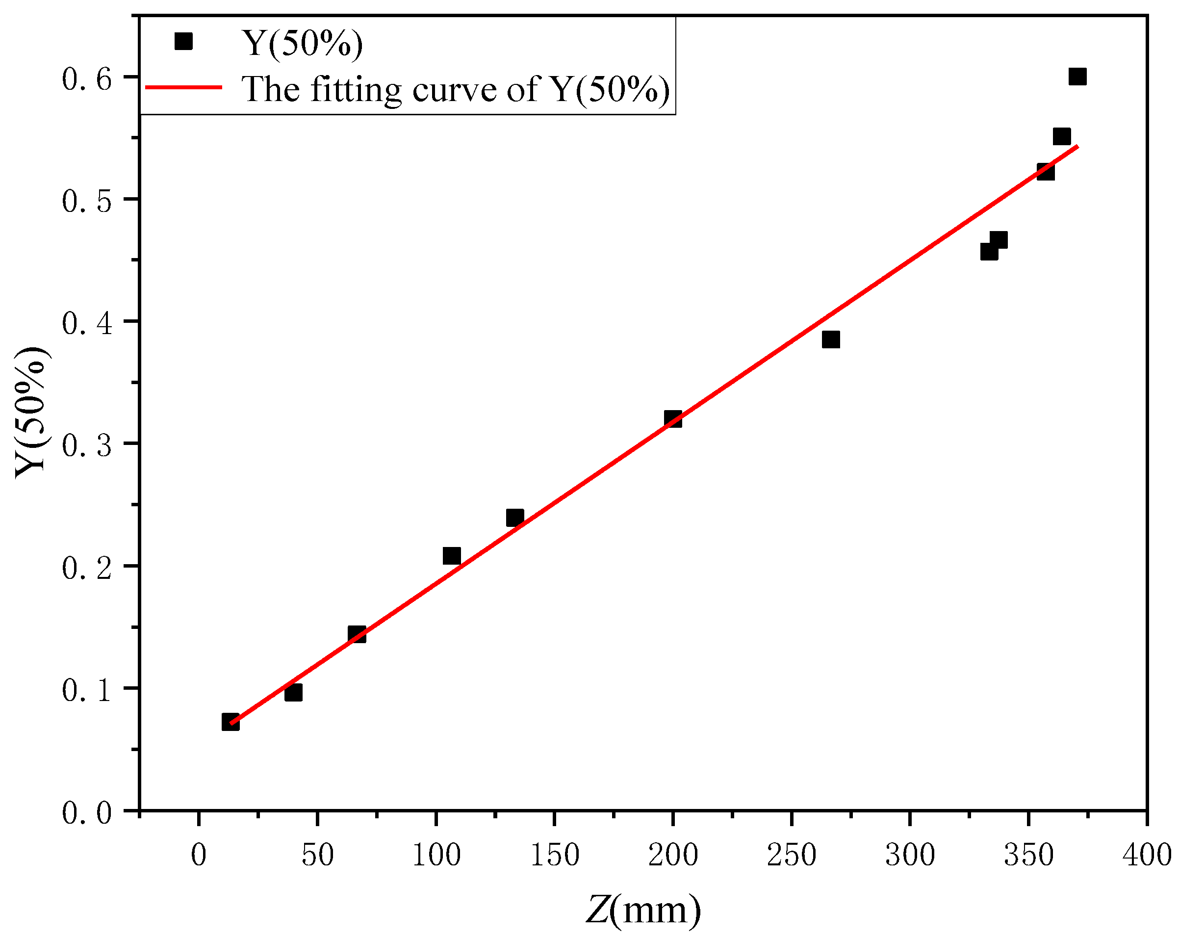 Coatings 12 00949 g006