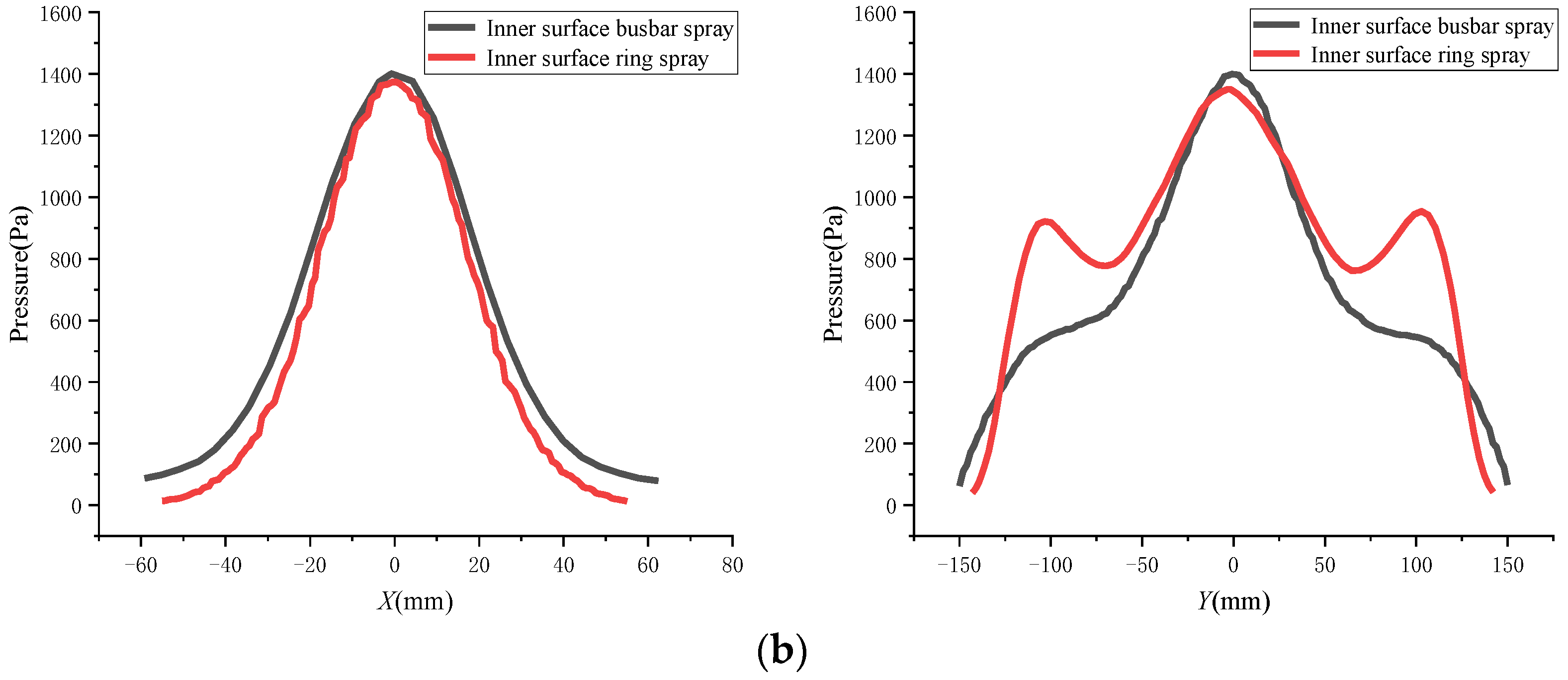 Coatings 12 00949 g012b