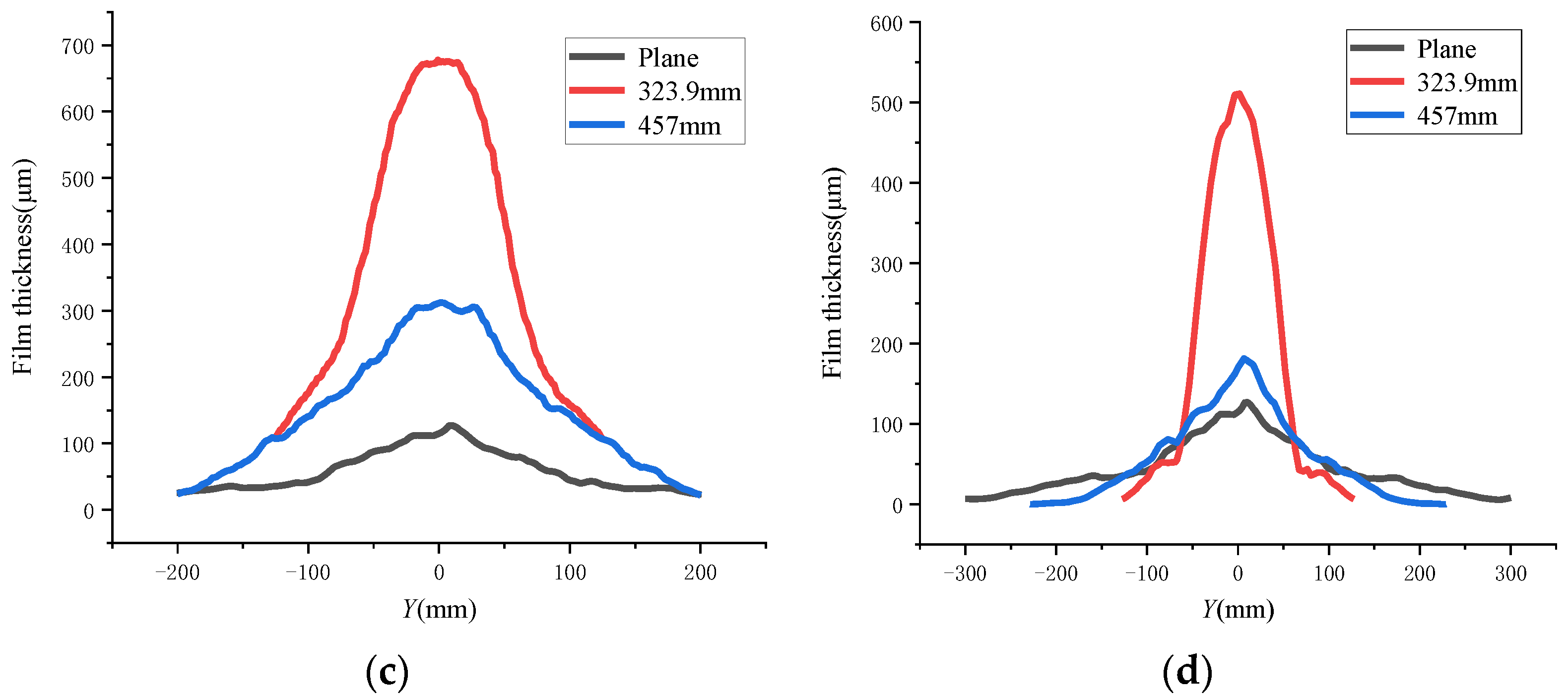 Coatings 12 00949 g017b