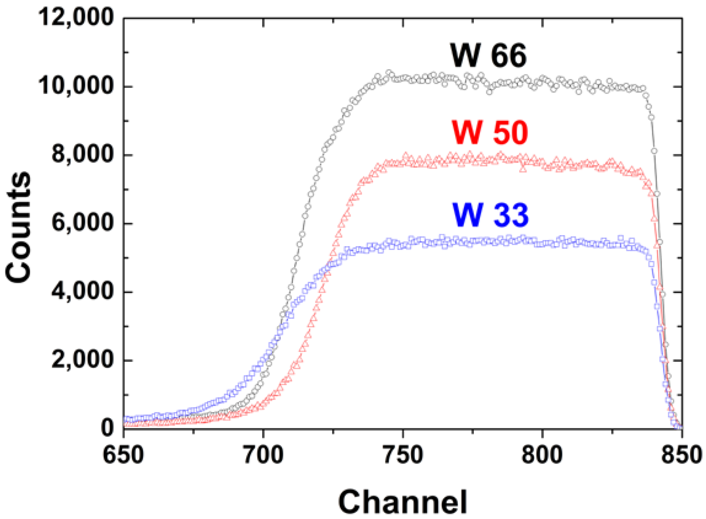 Coatings 12 00951 g006 550