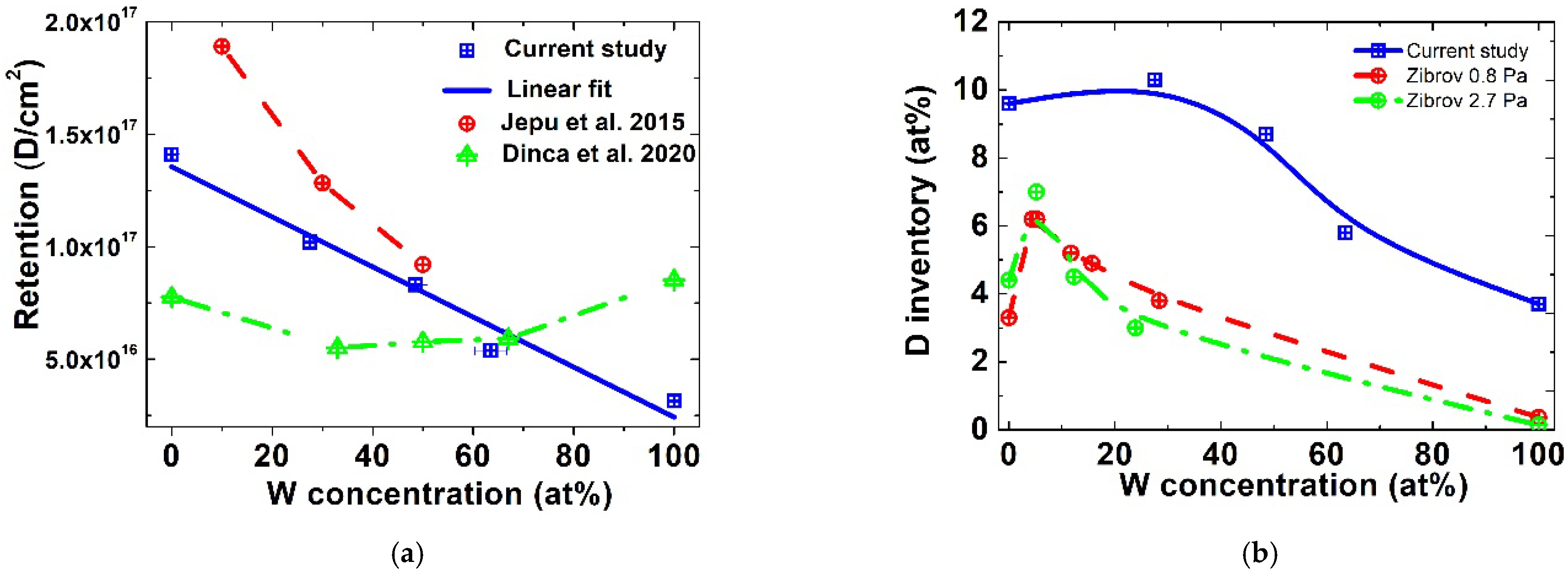 Coatings 12 00951 g010 550