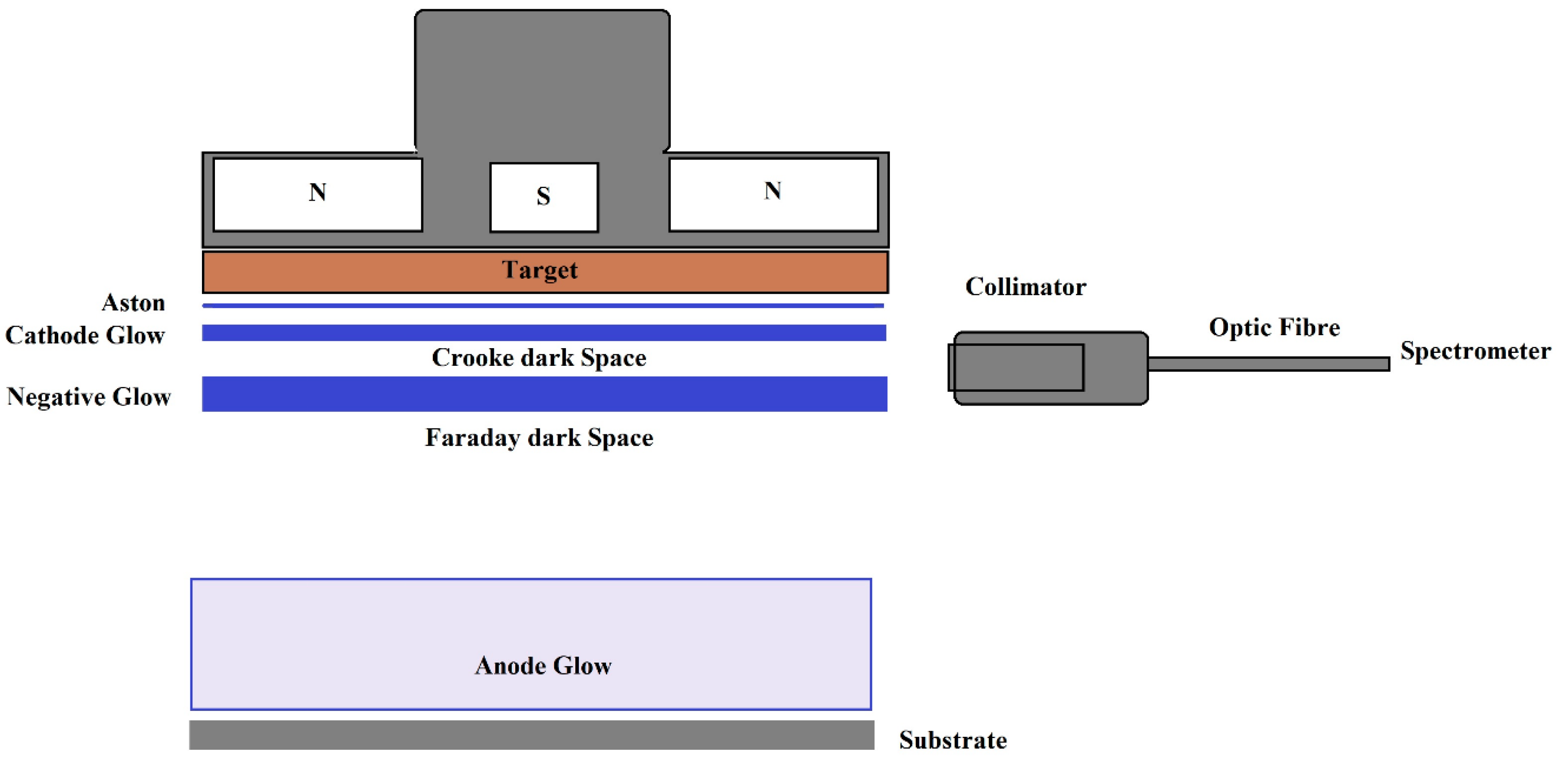 Coatings 12 00953 g001 550
