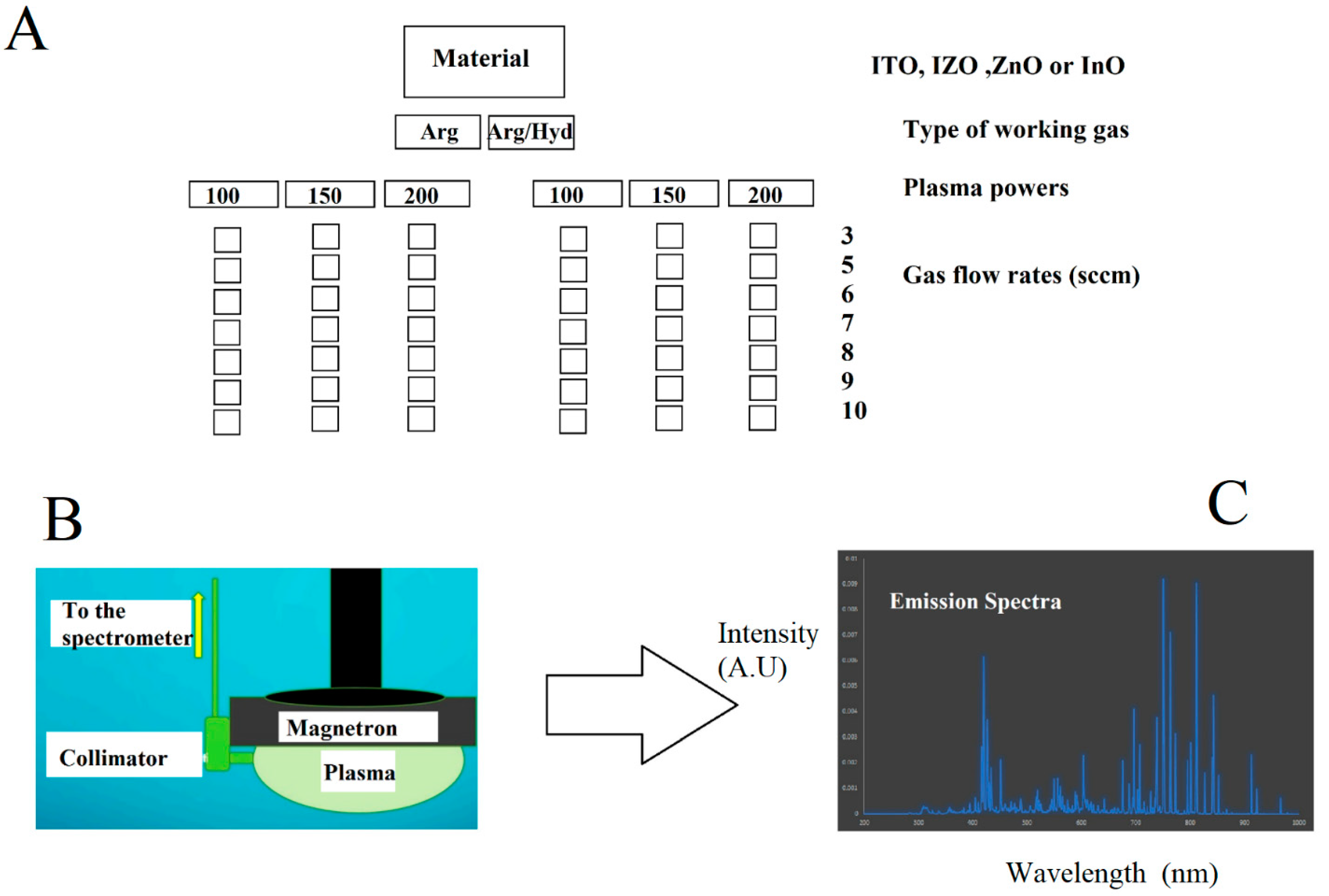 Coatings 12 00953 g005 550