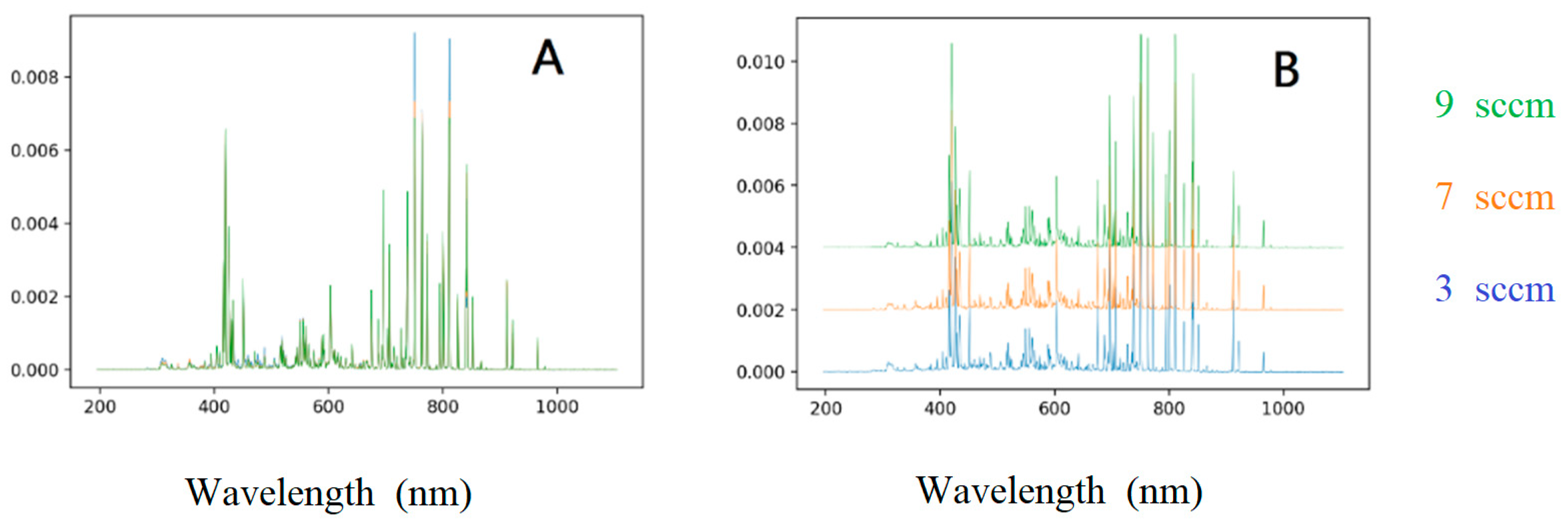 Coatings 12 00953 g010 550