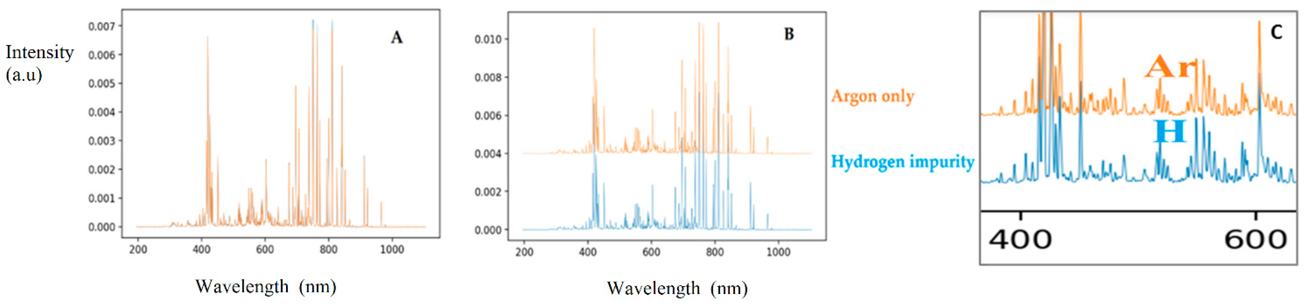 Coatings 12 00953 g011 550