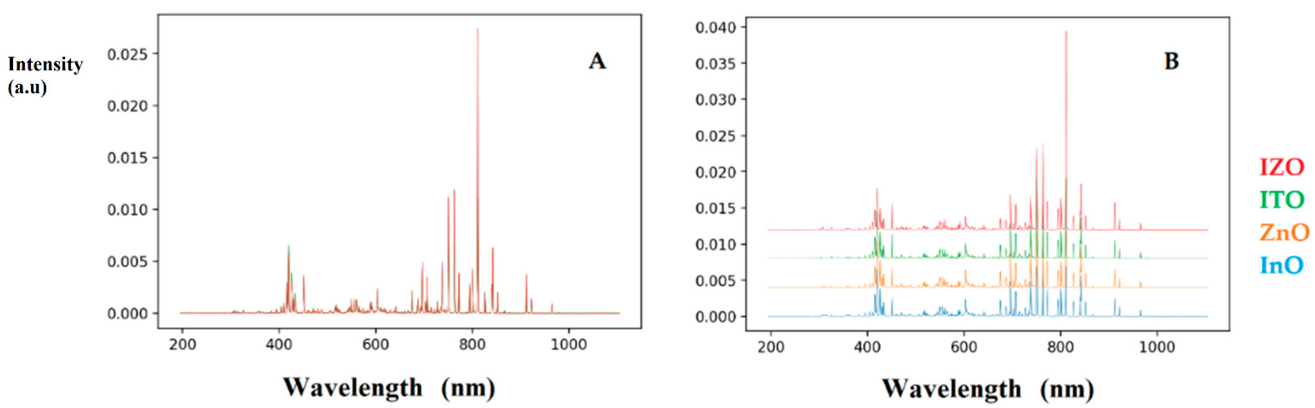 Coatings 12 00953 g012 550