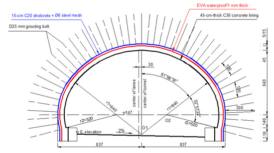 Characteristics of Vibration Waves Measured in Concrete