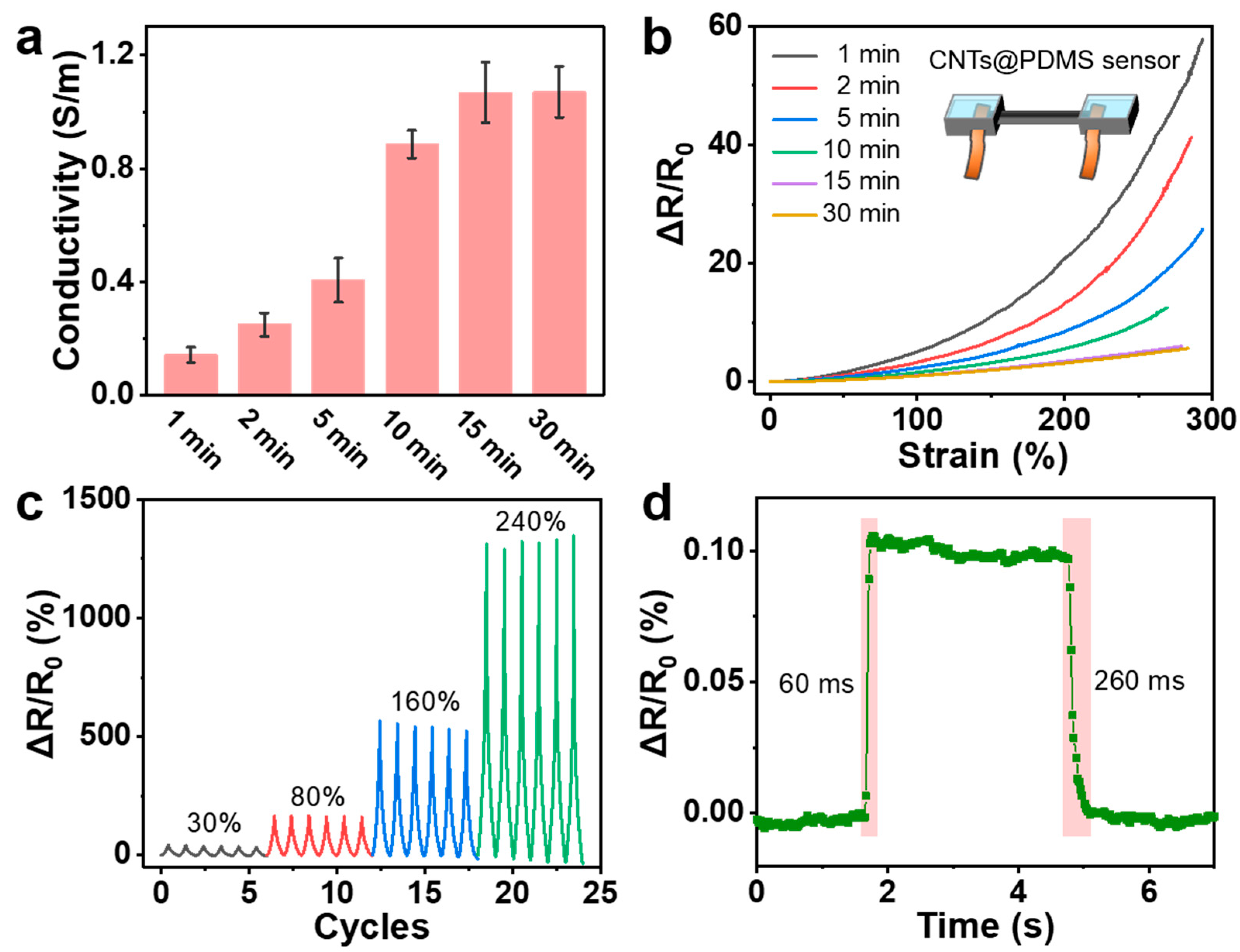 Coatings 12 00955 g006 550