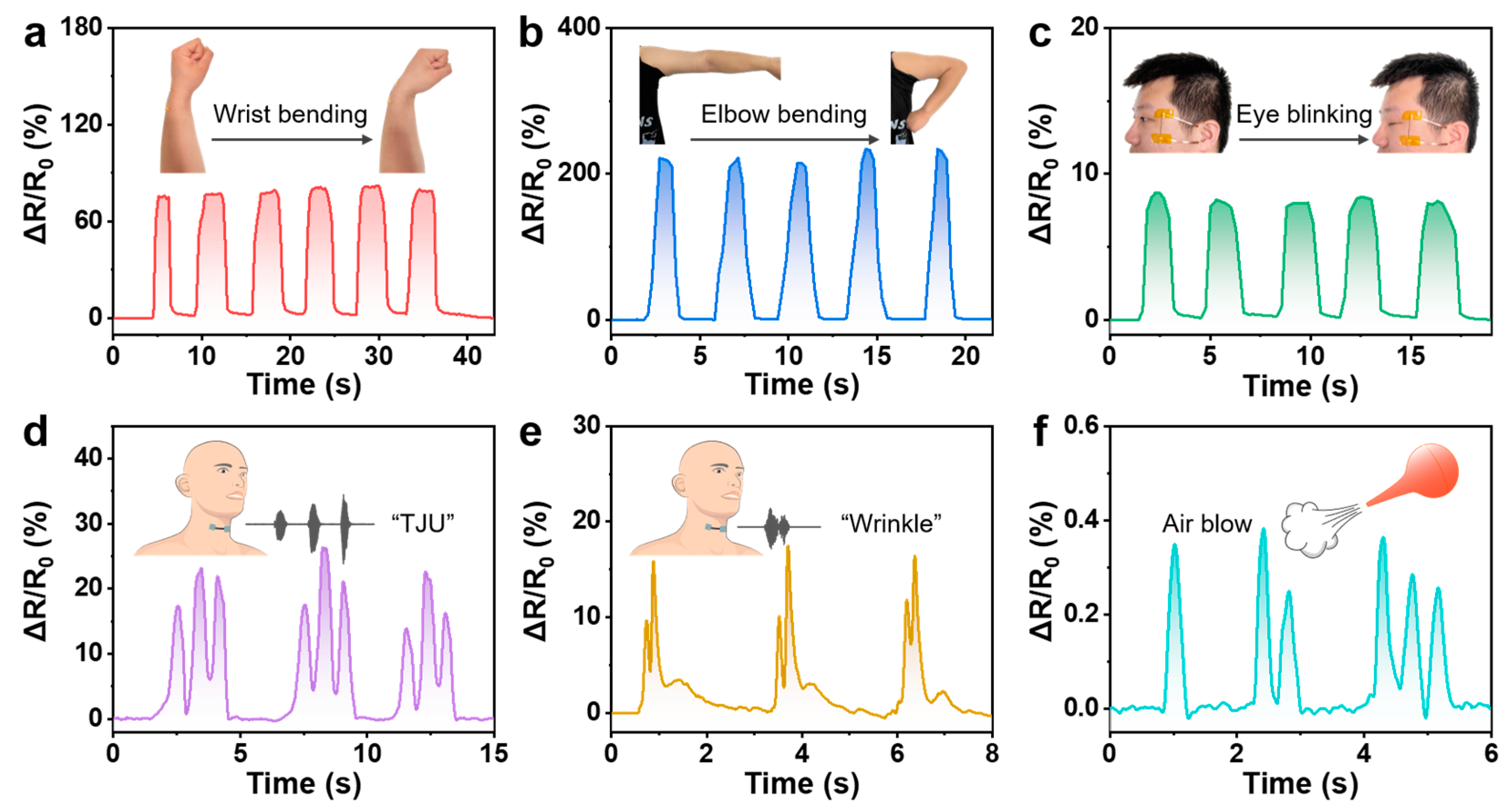Coatings 12 00955 g007 550