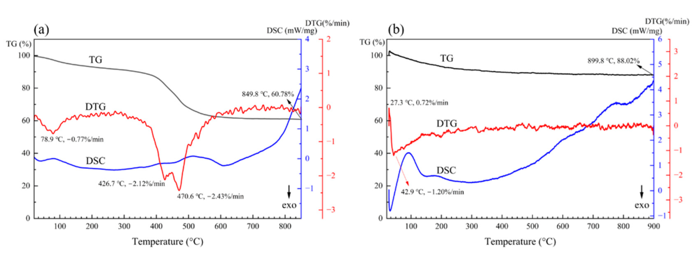 Coatings 12 00959 g001 550