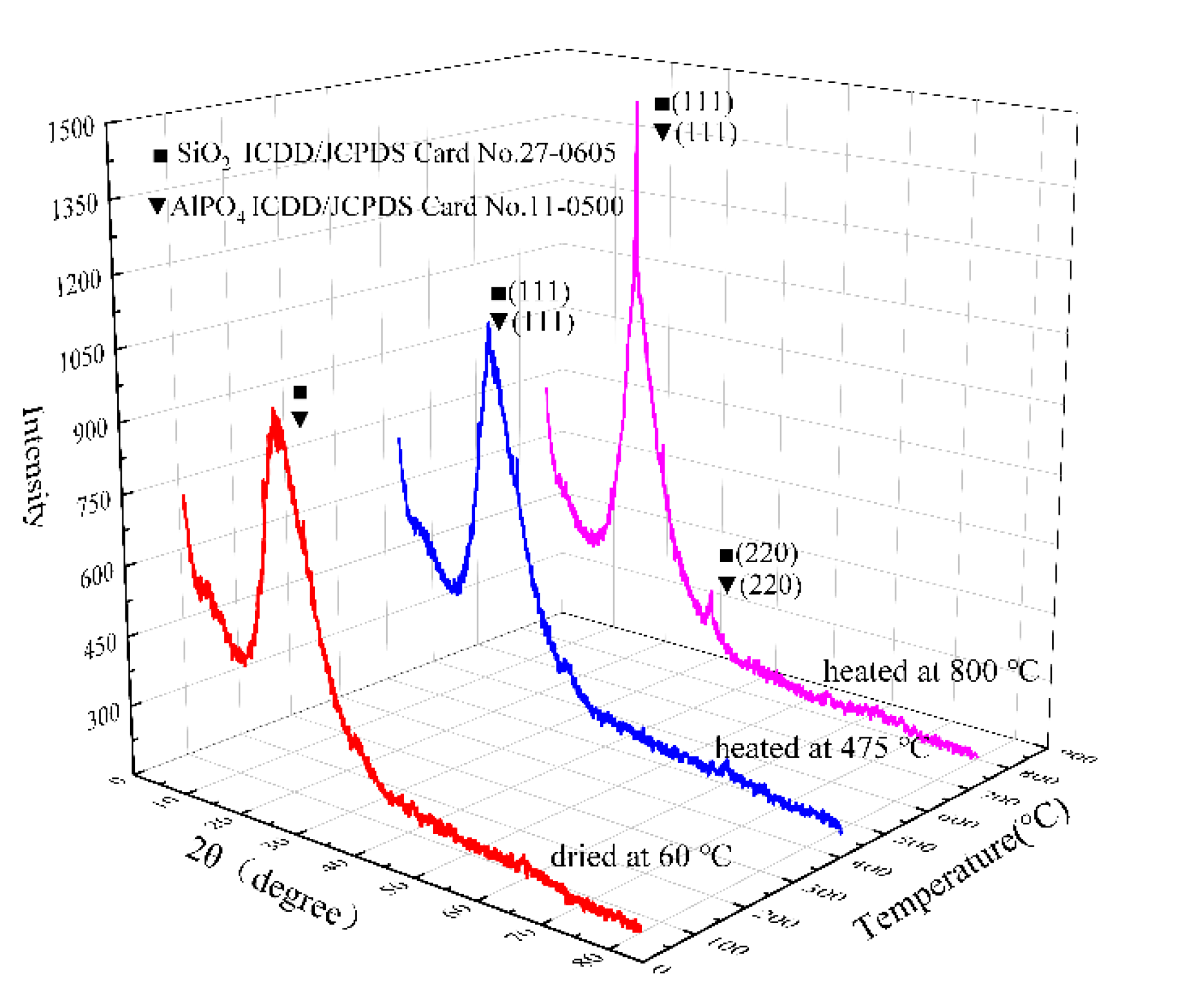Coatings 12 00959 g002 550