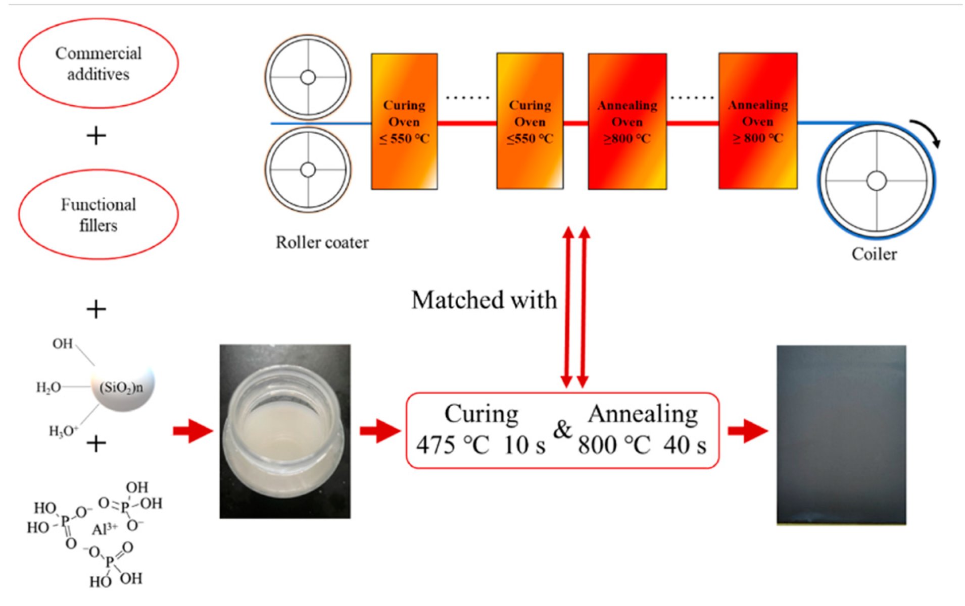 Coatings 12 00959 g003 550