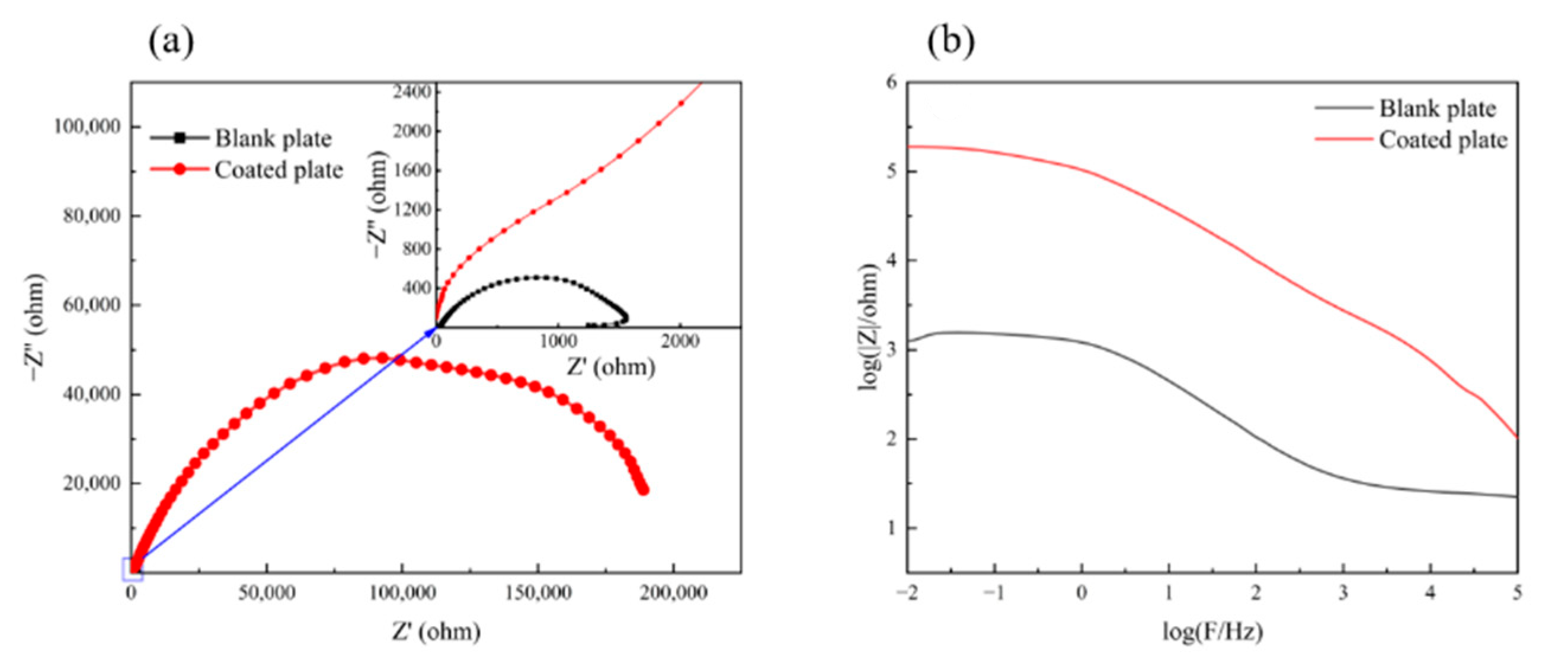 Coatings 12 00959 g006 550