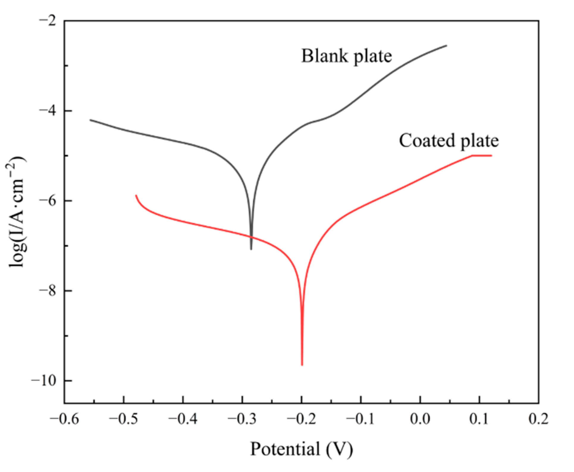 Coatings 12 00959 g007 550