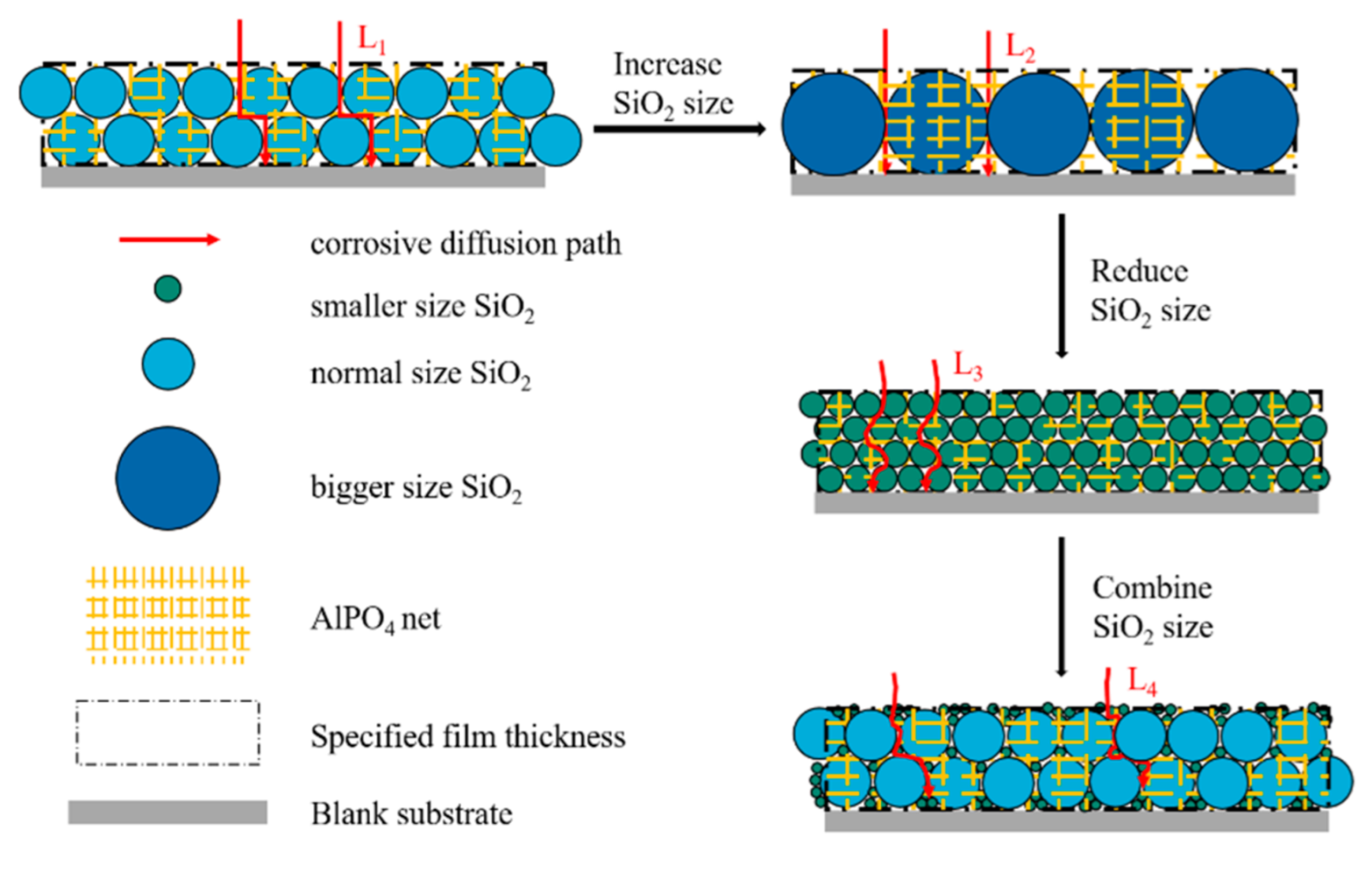 Coatings 12 00959 g008 550