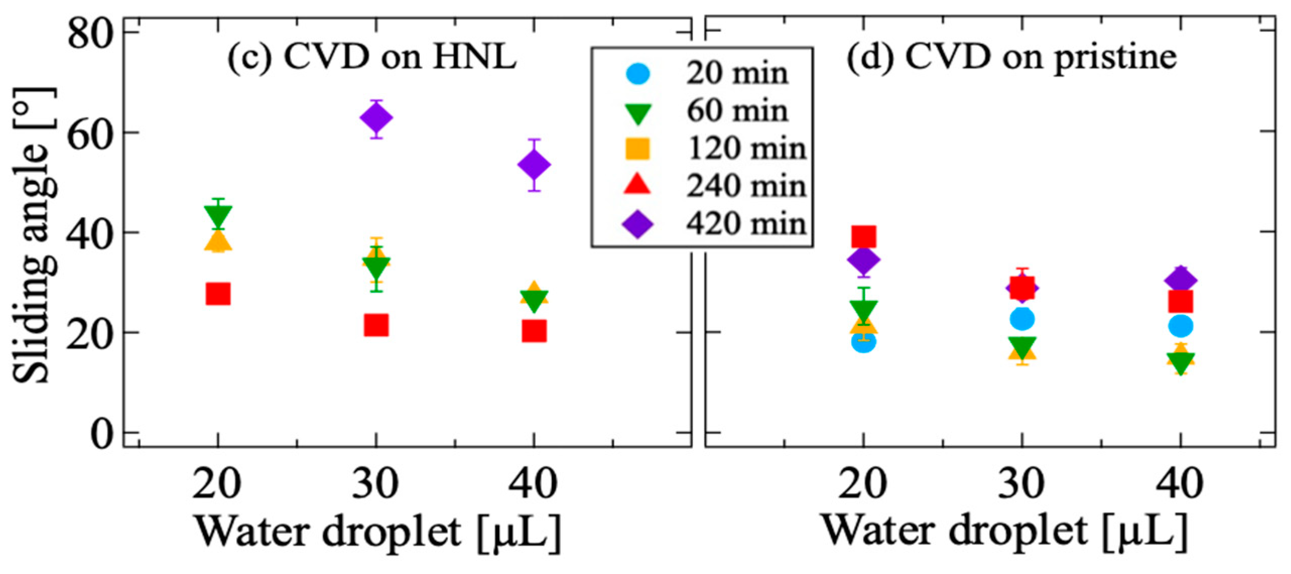 Coatings 12 00961 g002b 550
