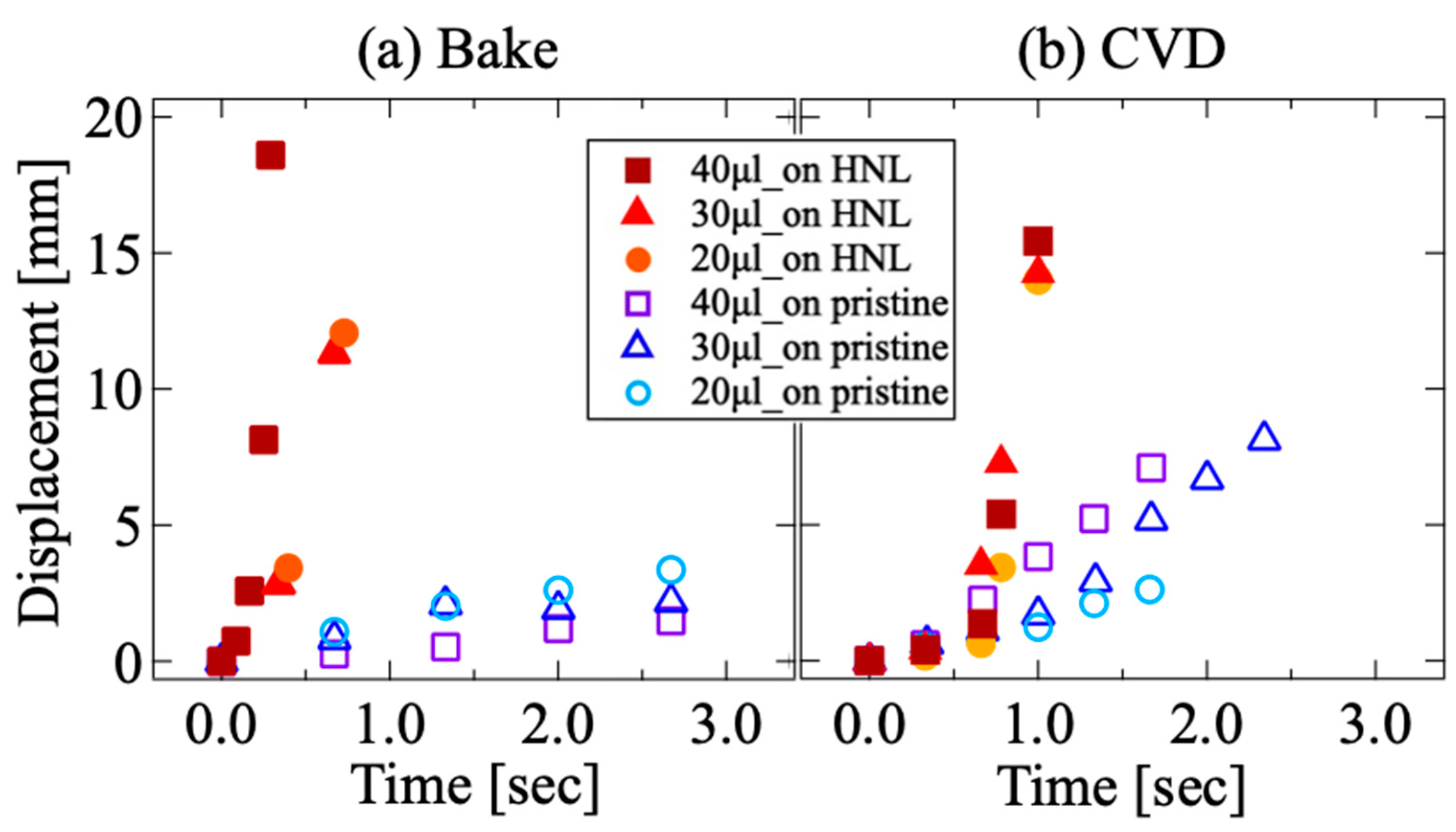 Coatings 12 00961 g003 550