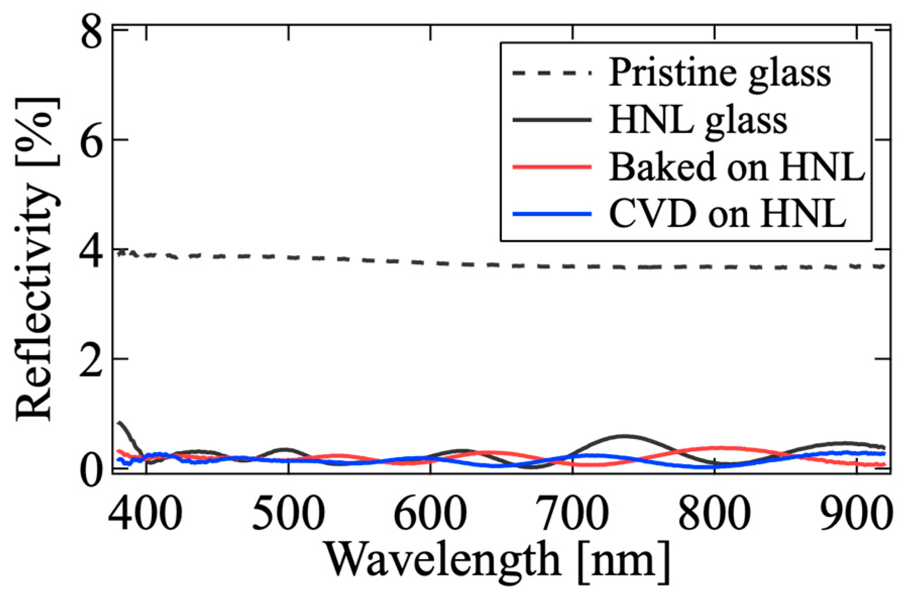 Coatings 12 00961 g005 550