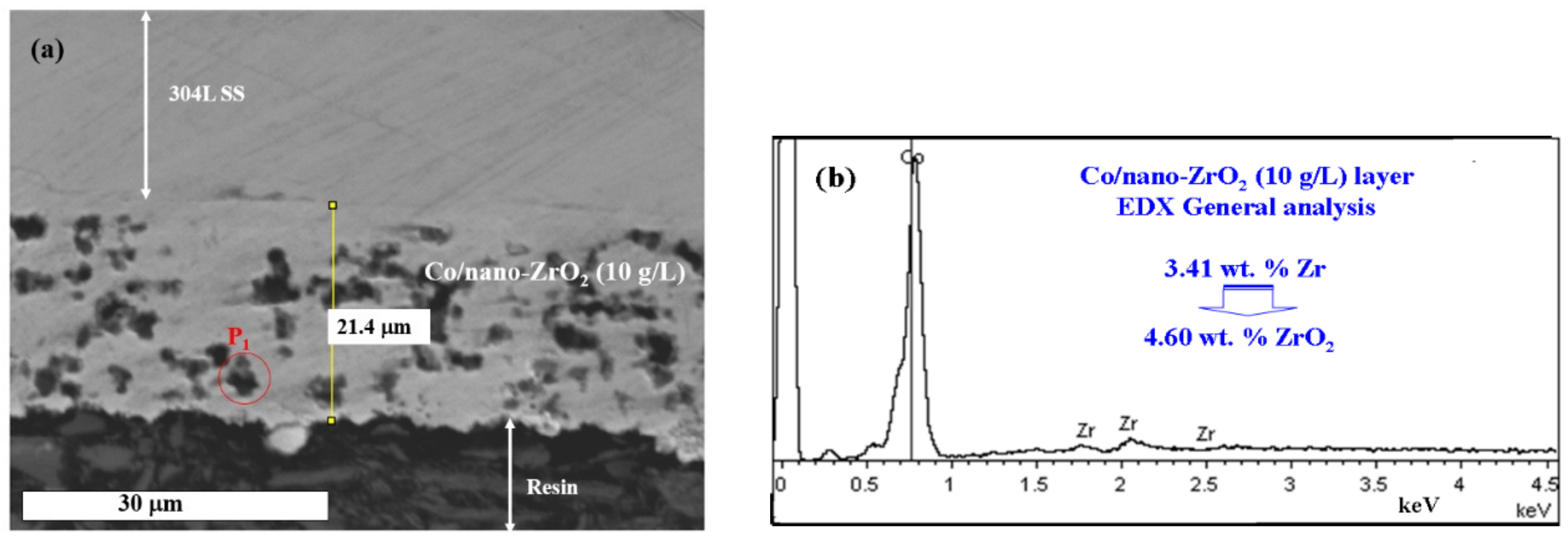 Coatings 12 00962 g009a