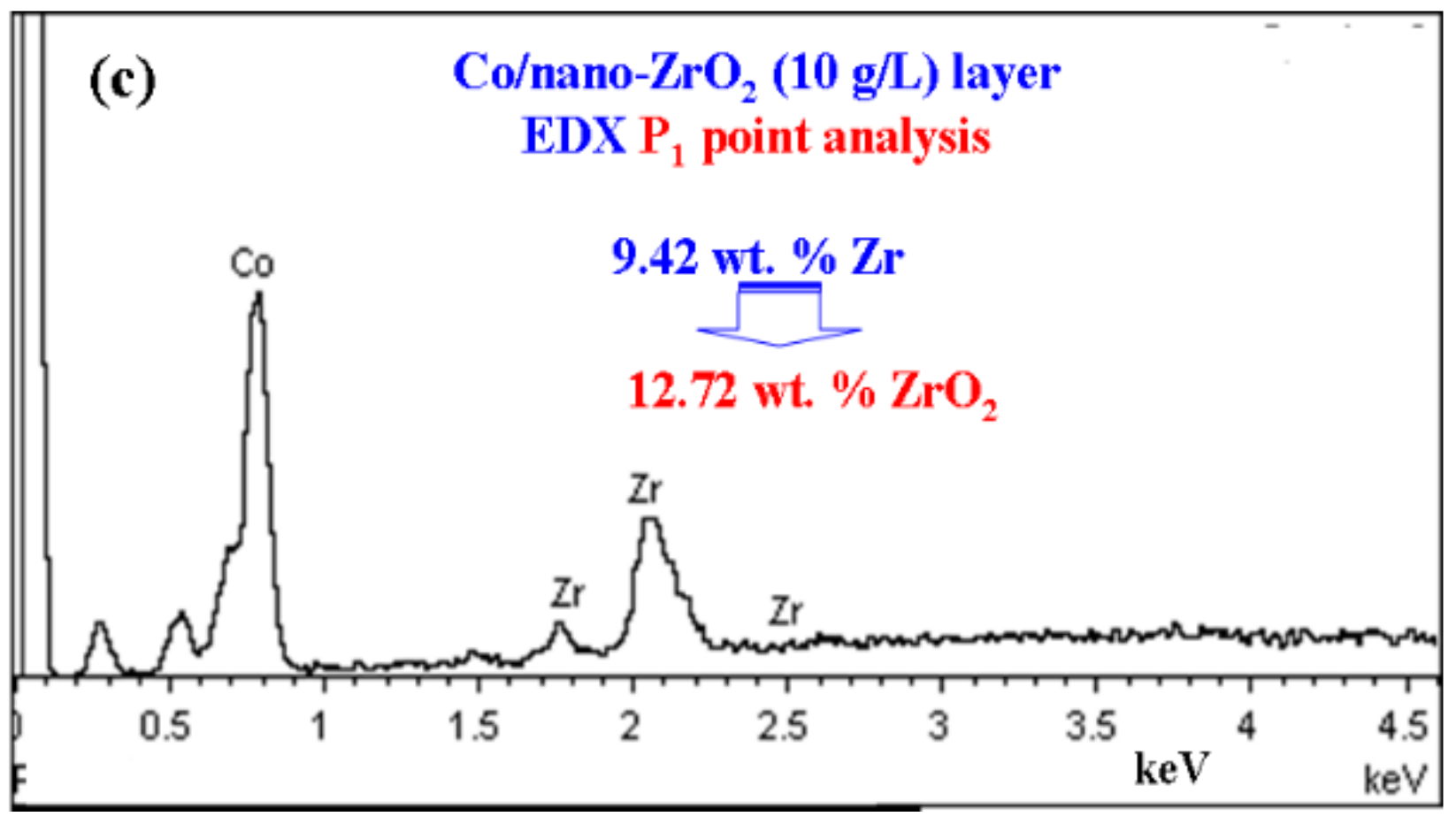Coatings 12 00962 g009b