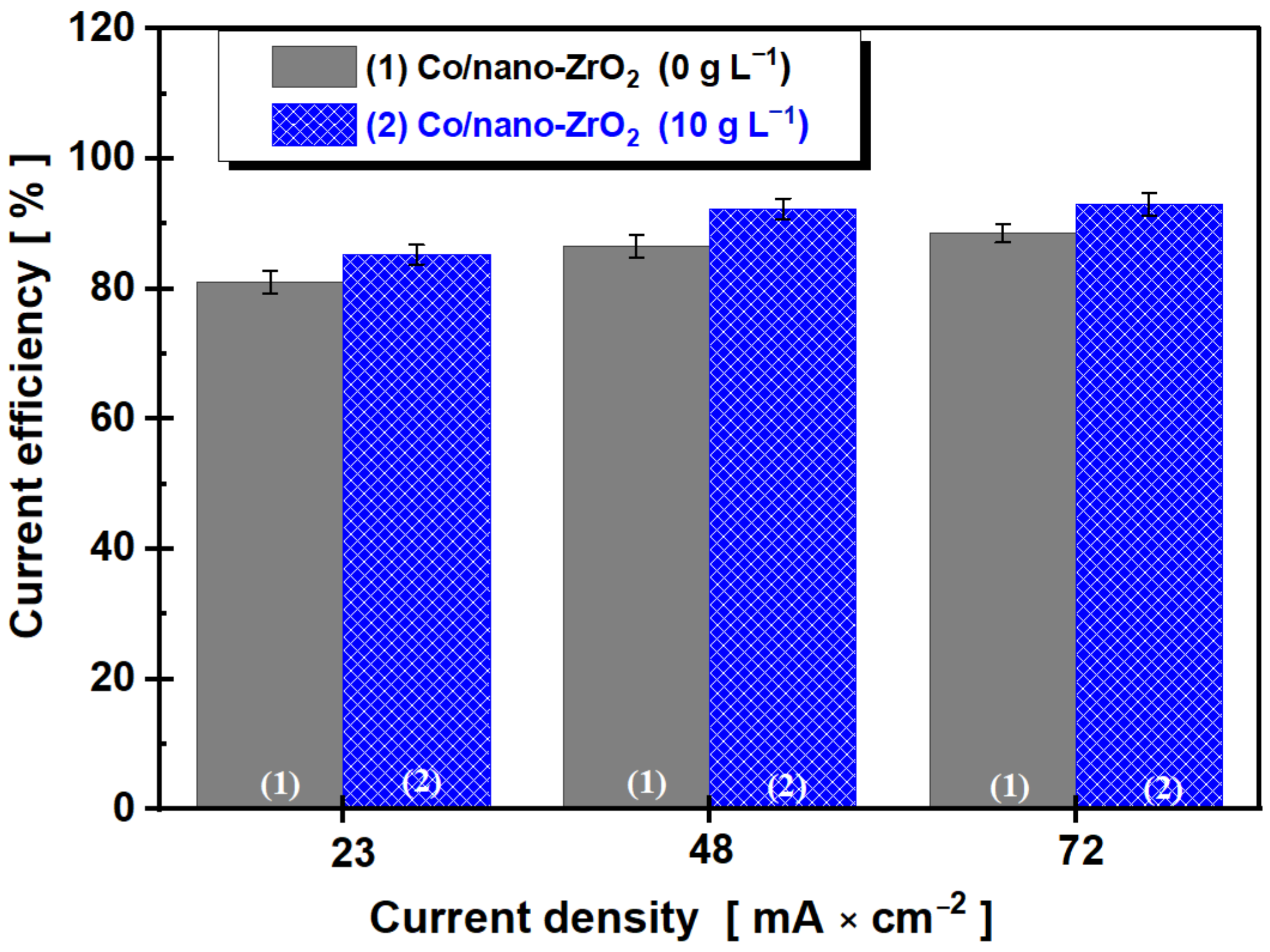 Coatings 12 00962 g011