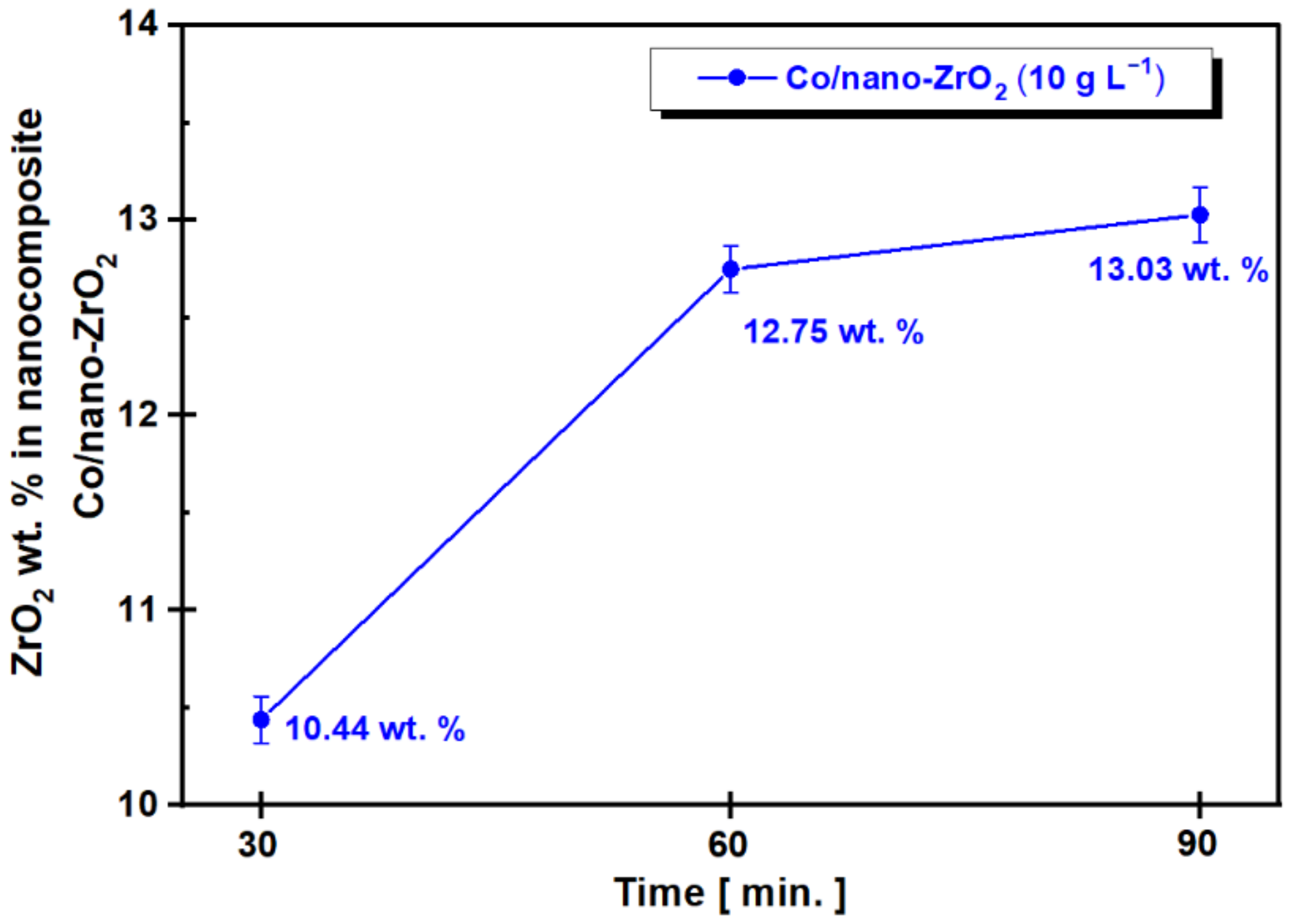 Coatings 12 00962 g015