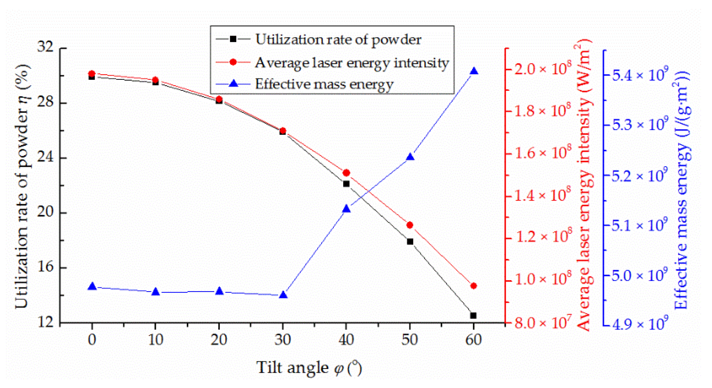 Coatings 12 00966 g006 550