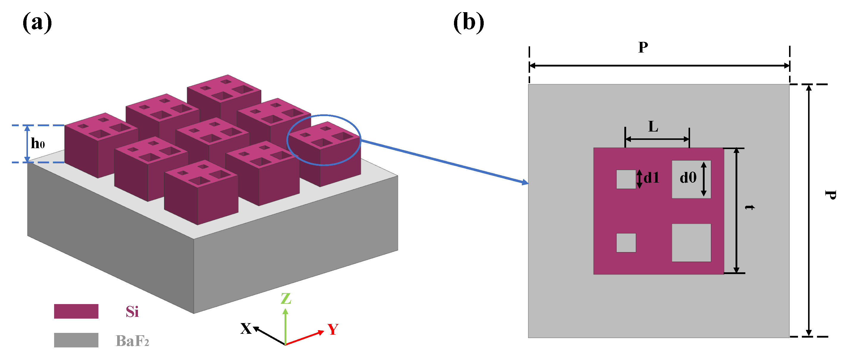 All-Dielectric Refractive Index Sensor Based on Multiple Fano Resonance  with High Sensitivity in the Long-Wave Infrared Region