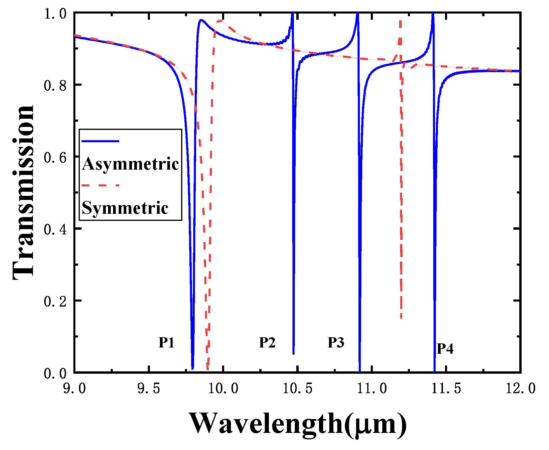 Coatings 12 00970 g002