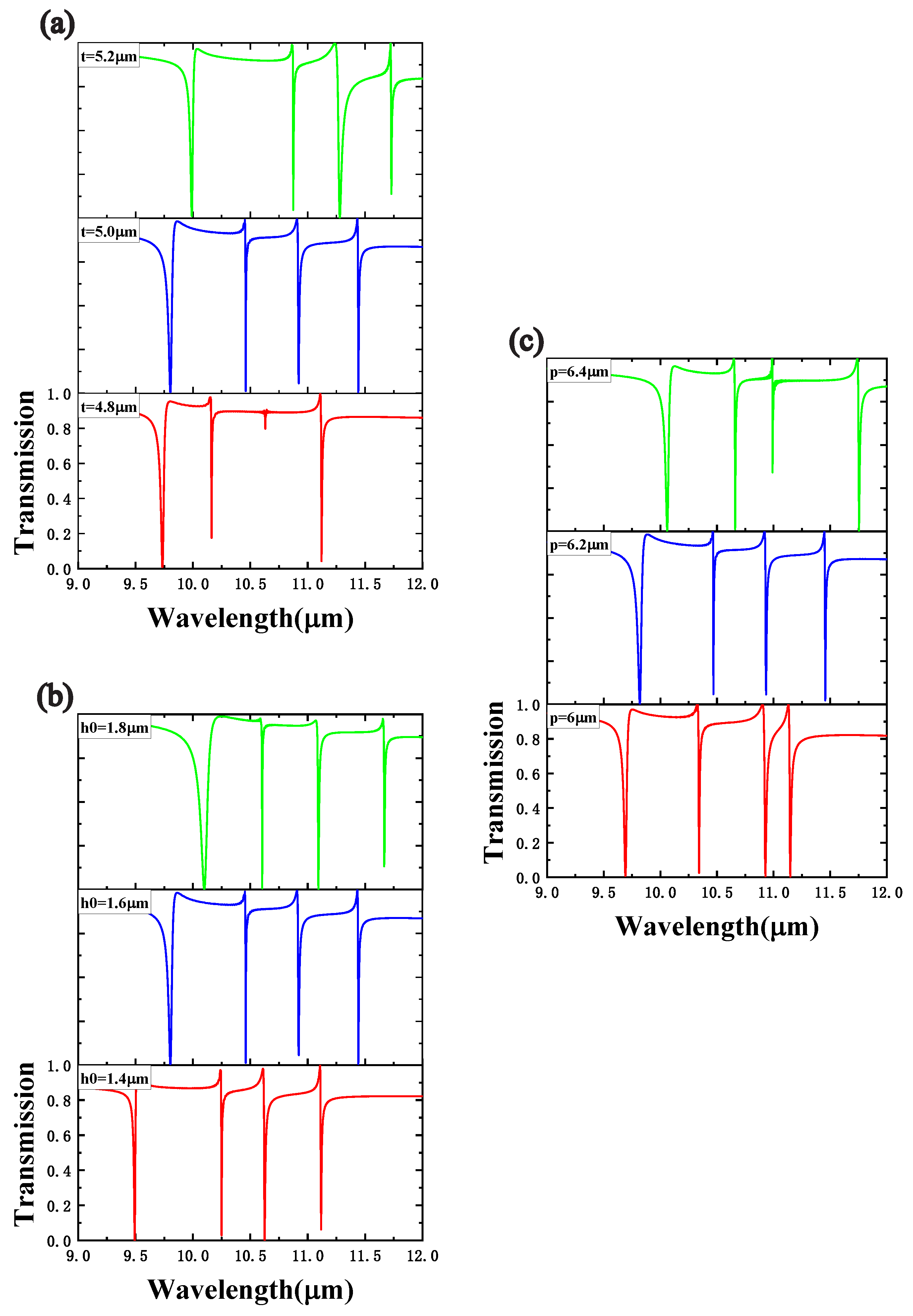 Coatings 12 00970 g008