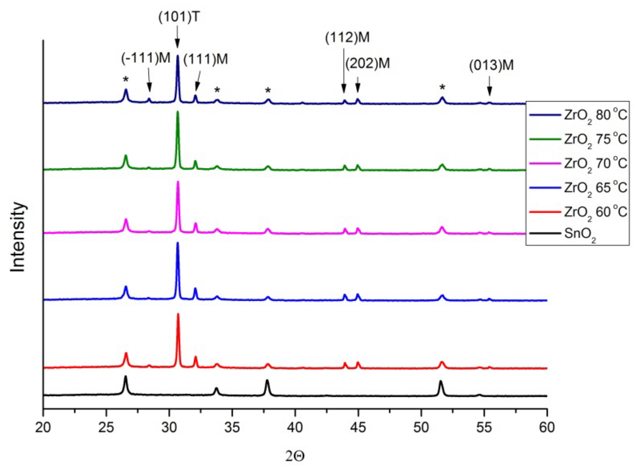 Coatings 12 00972 g002 550