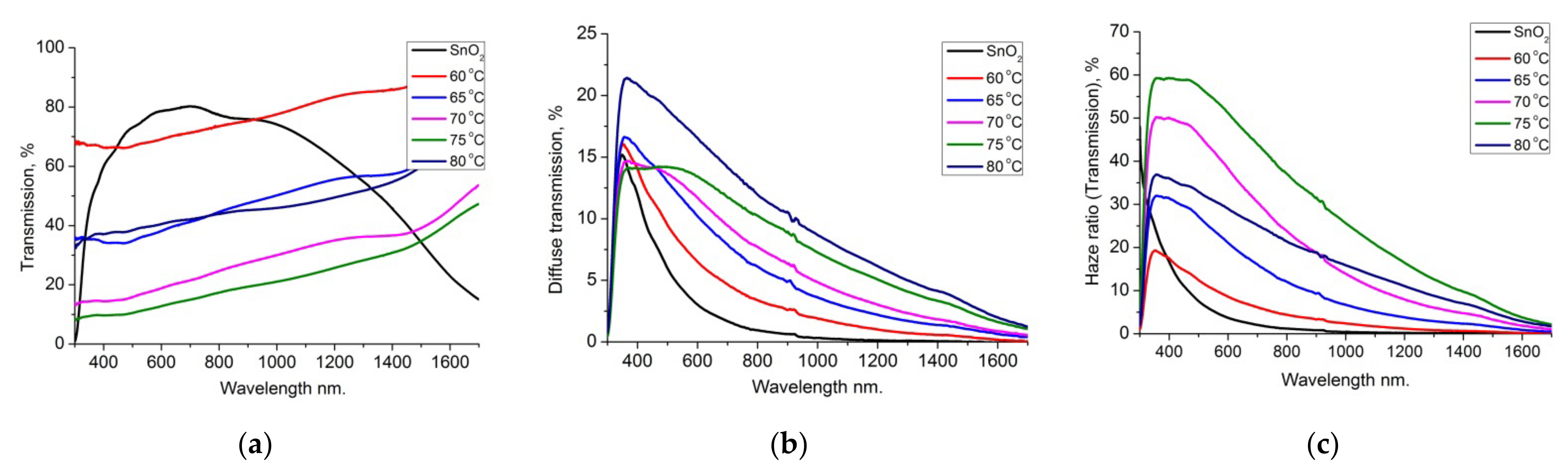 Coatings 12 00972 g005 550