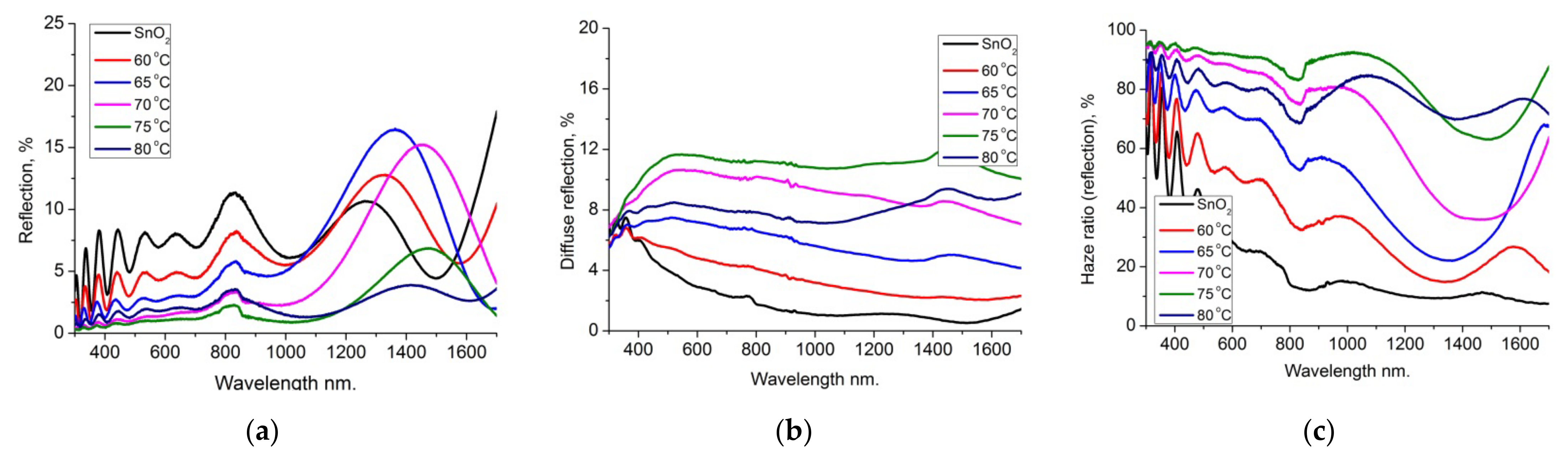 Coatings 12 00972 g006 550