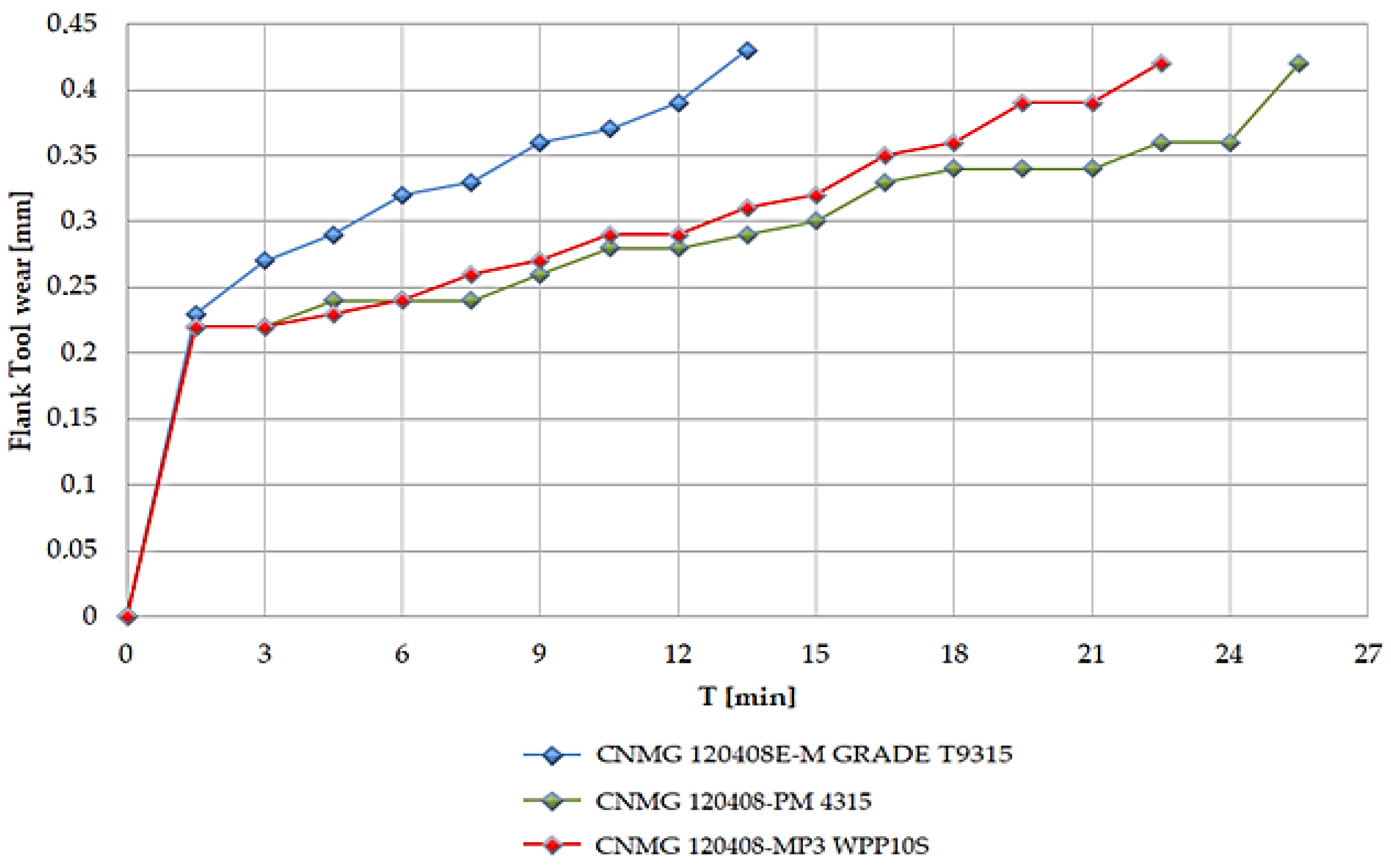 Coatings 12 00974 g006 550