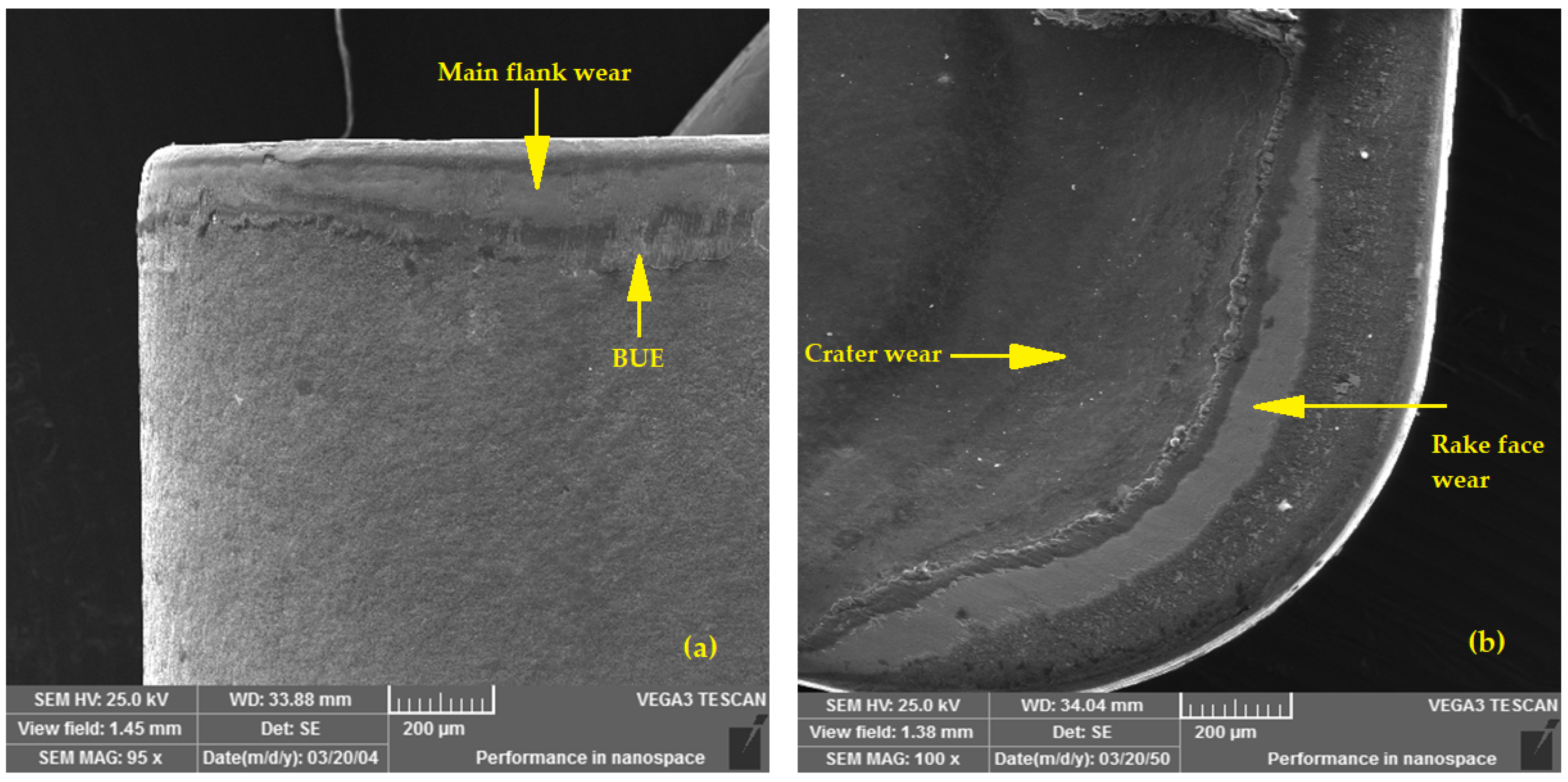 Coatings Free FullText Analyses of Tool Wear and Chip Type for Different Coated Carbide