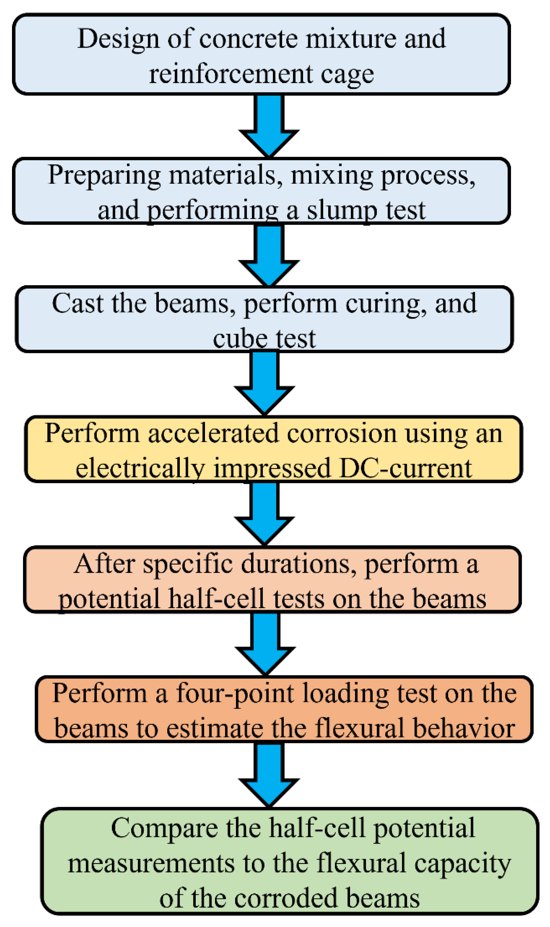 Coatings 12 00975 g001
