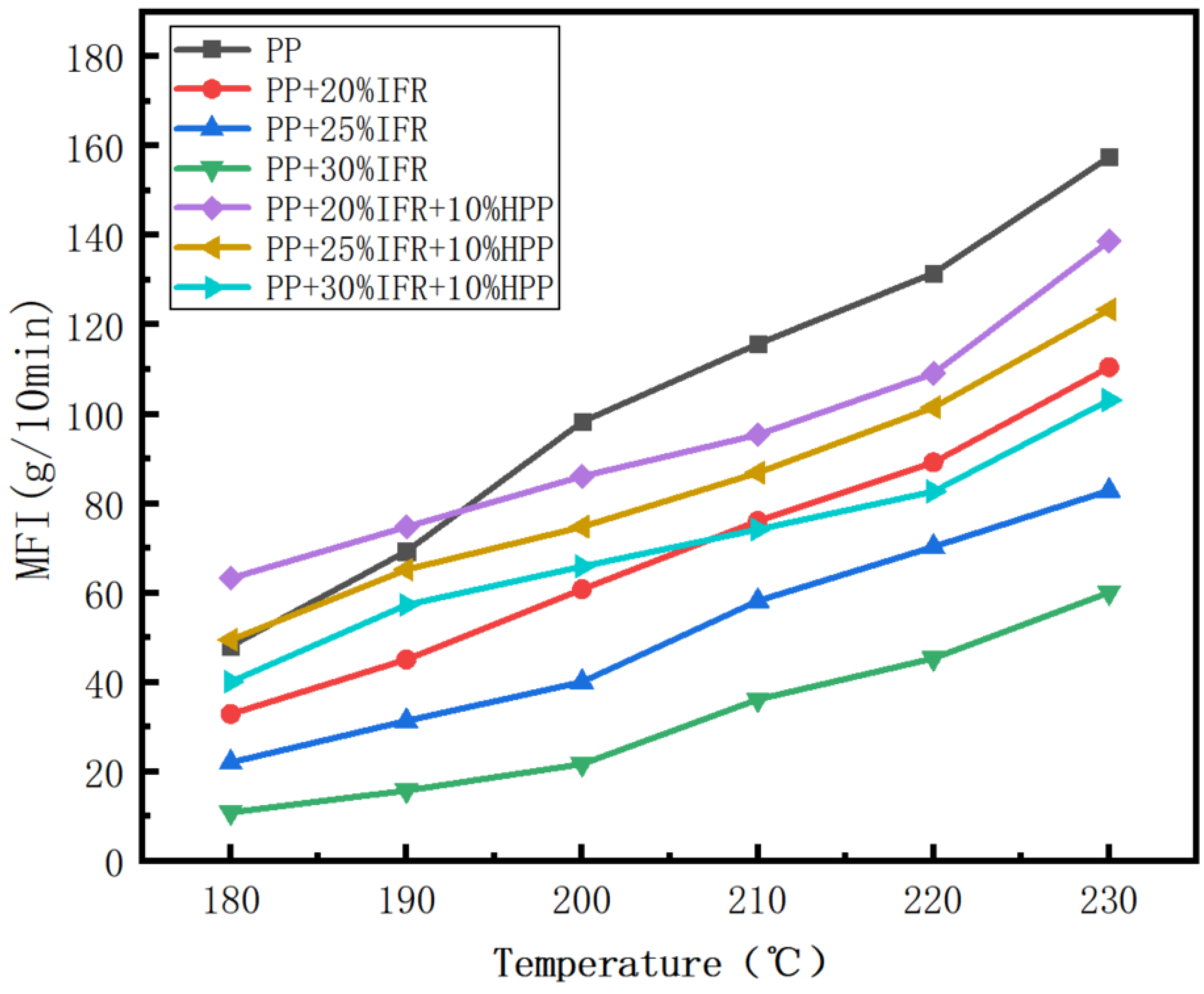 Coatings 12 00976 g001