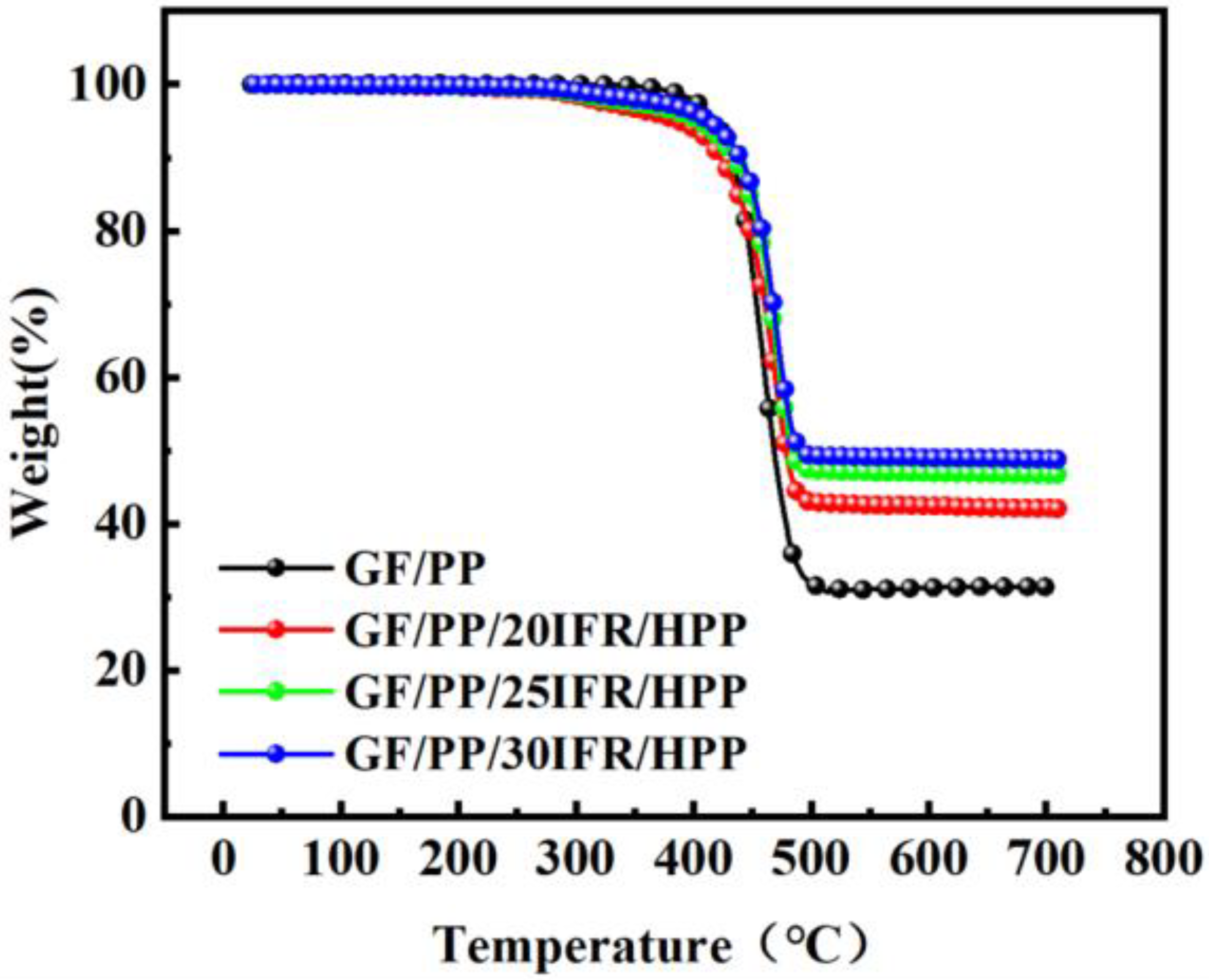 Coatings 12 00976 g003