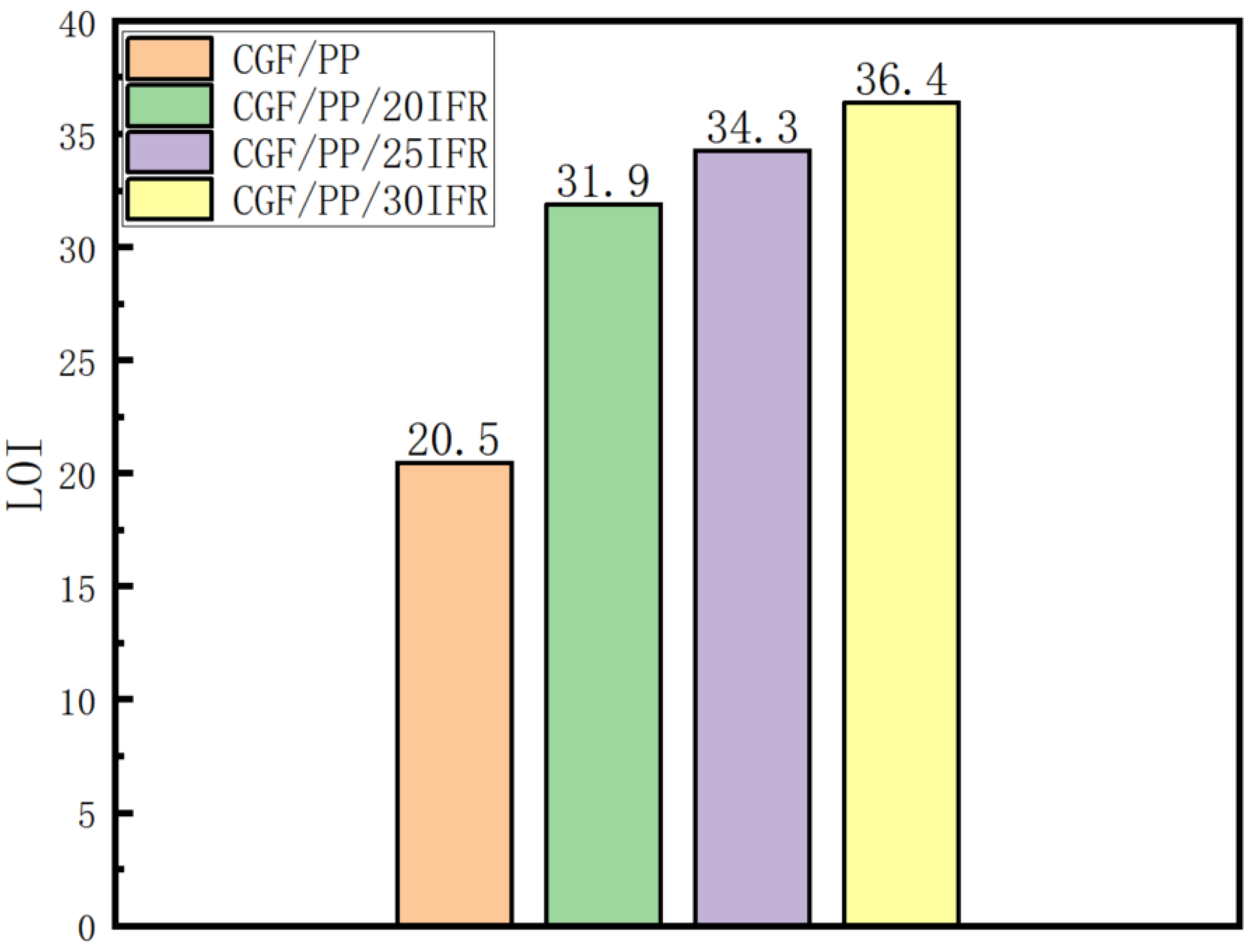 Coatings 12 00976 g004