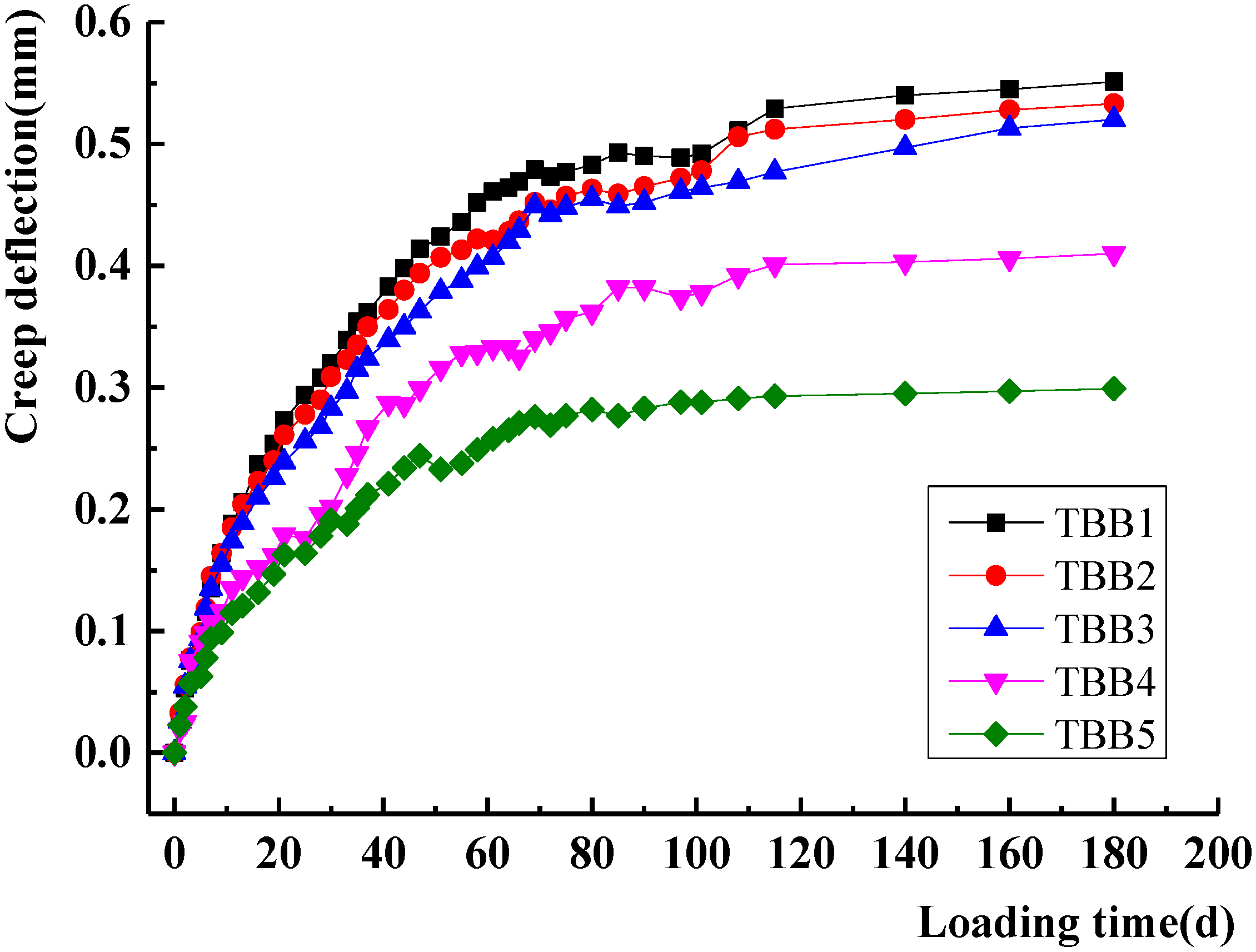 Coatings 12 00977 g004 550