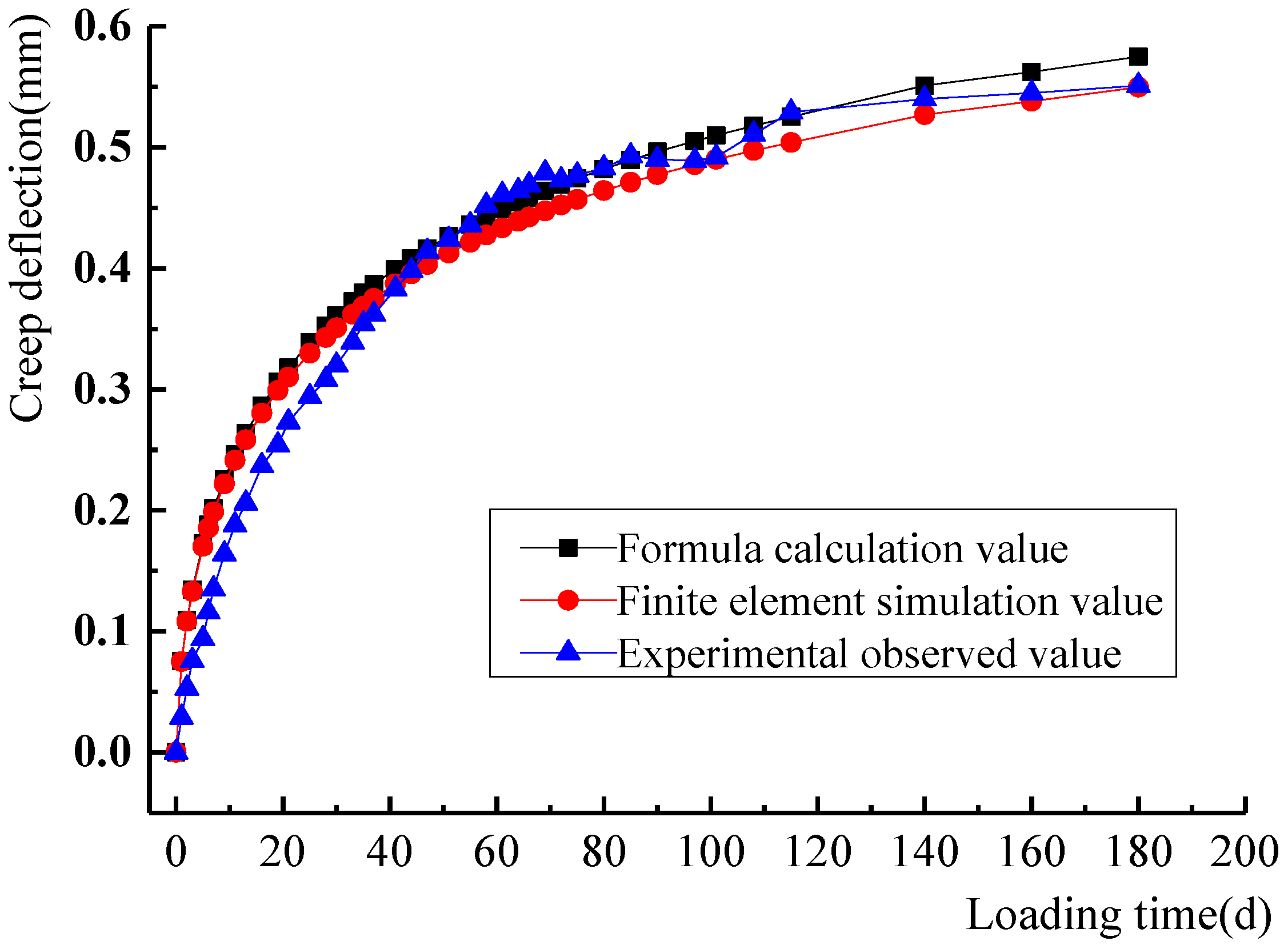 Coatings 12 00977 g006 550
