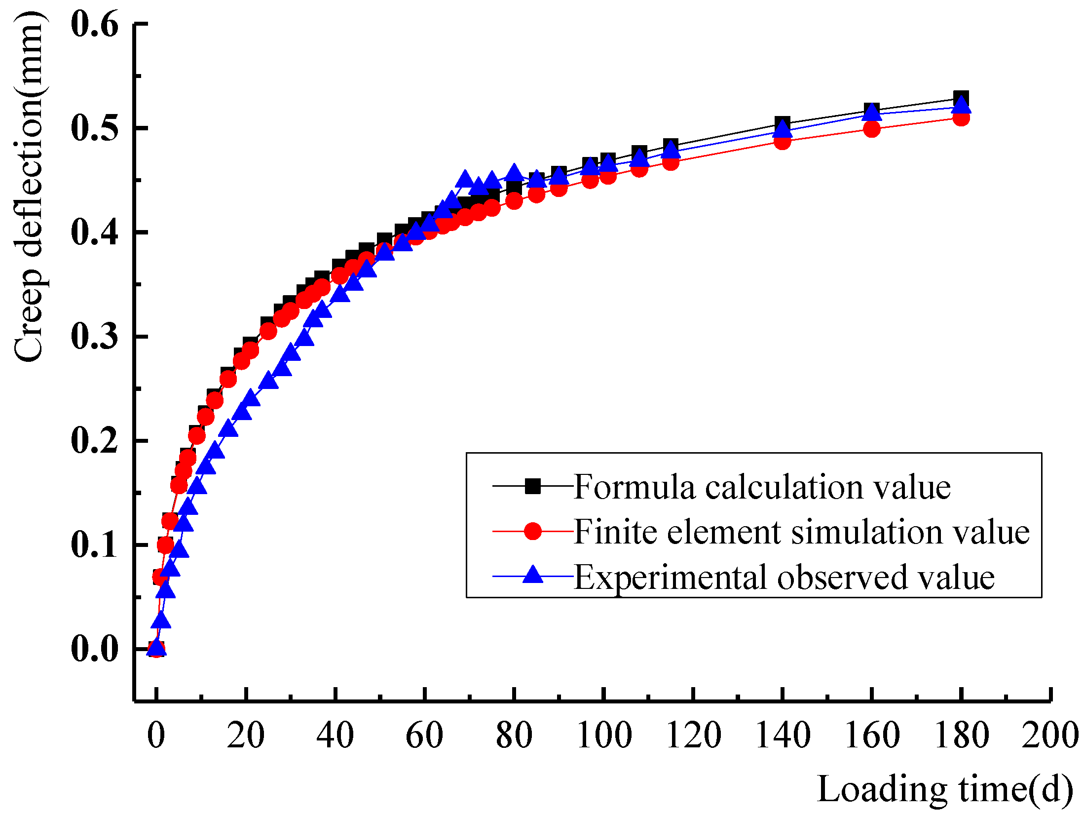 Coatings 12 00977 g008 550