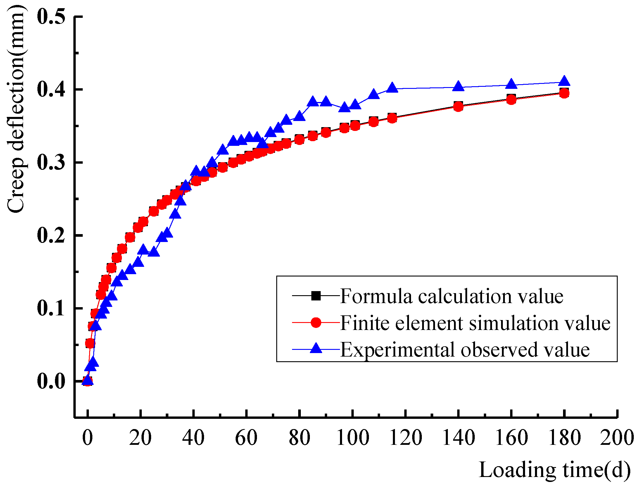 Coatings 12 00977 g009 550