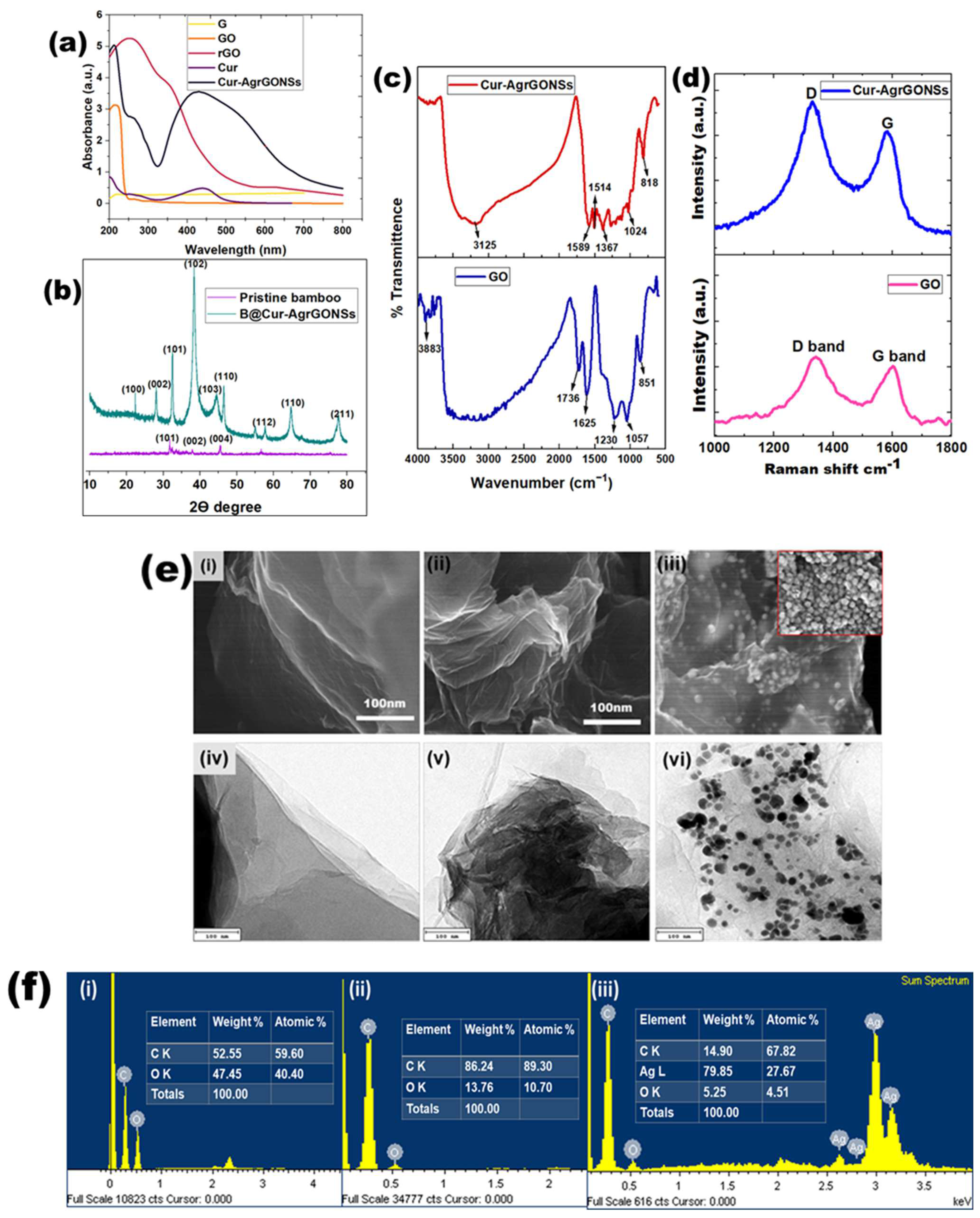 Coatings 12 00980 g004 Coatings 12 00980 g004