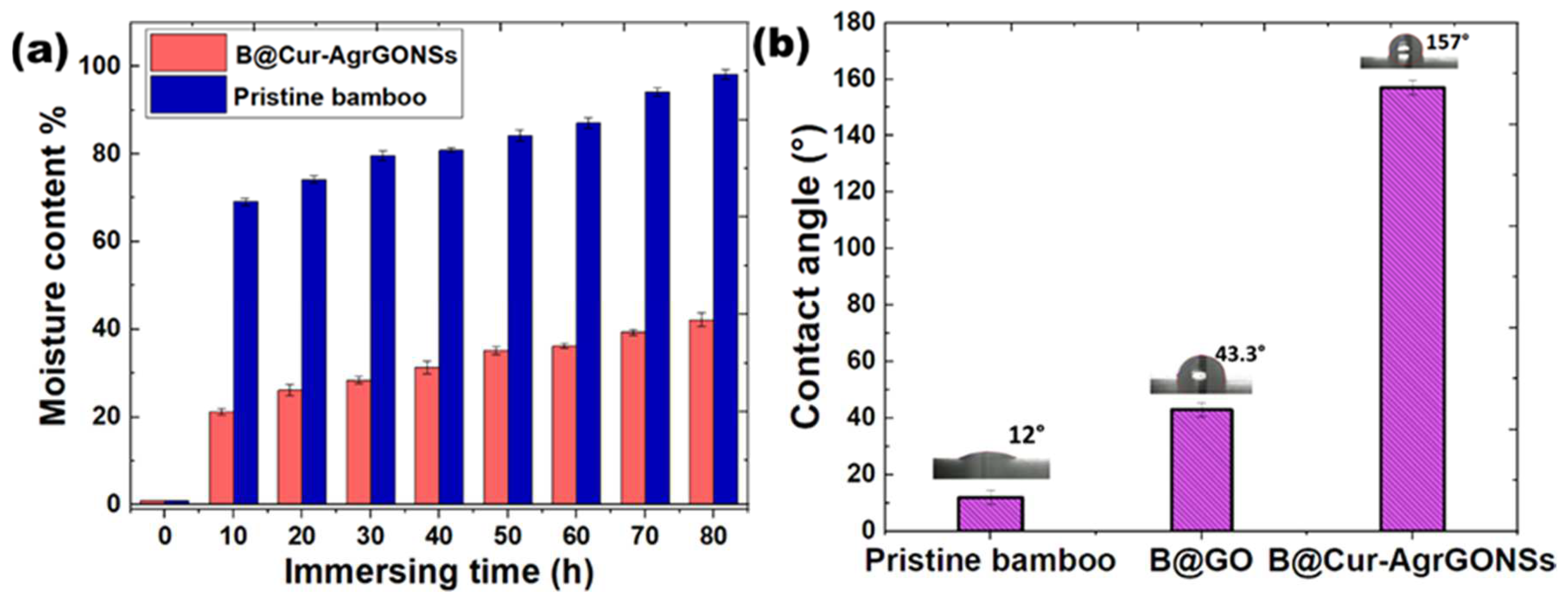 Coatings 12 00980 g006 Coatings 12 00980 g006